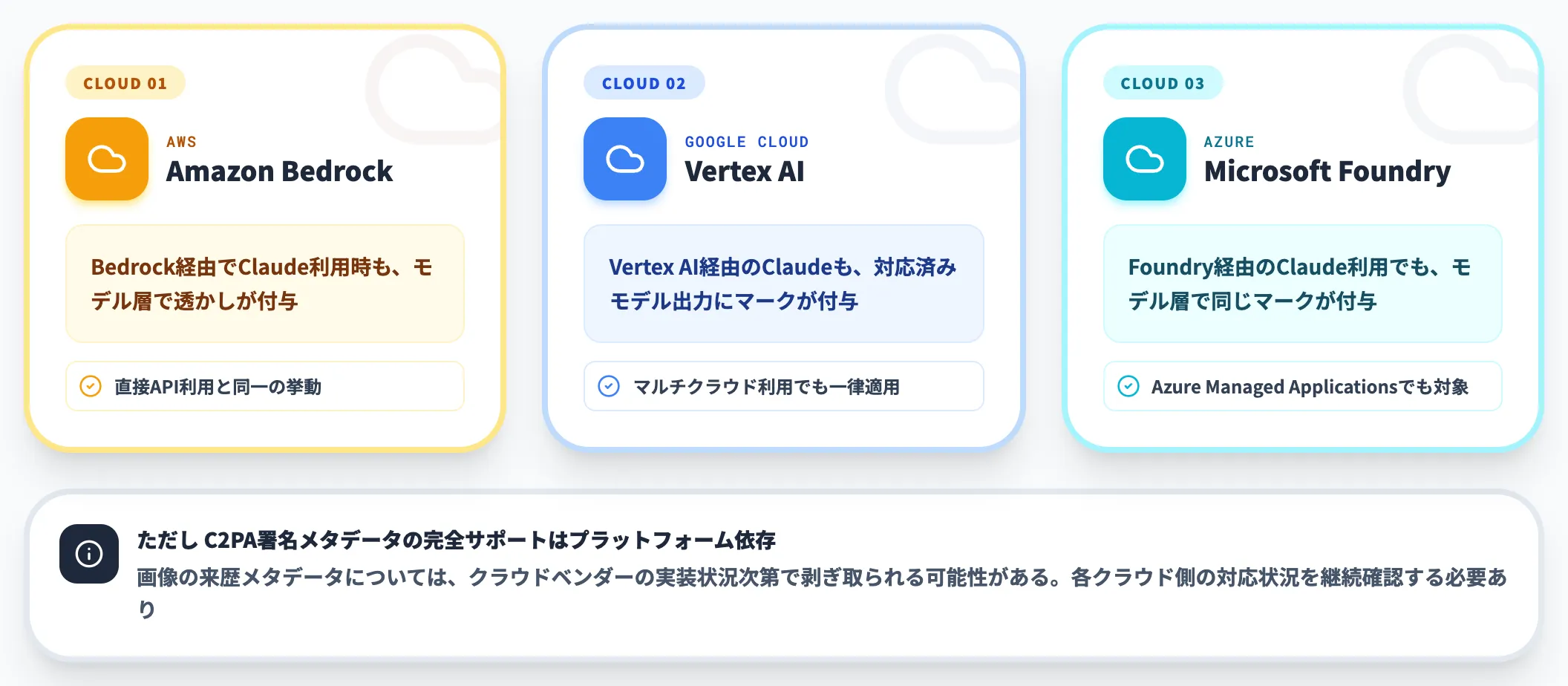 クラウド3社経由の対応状況