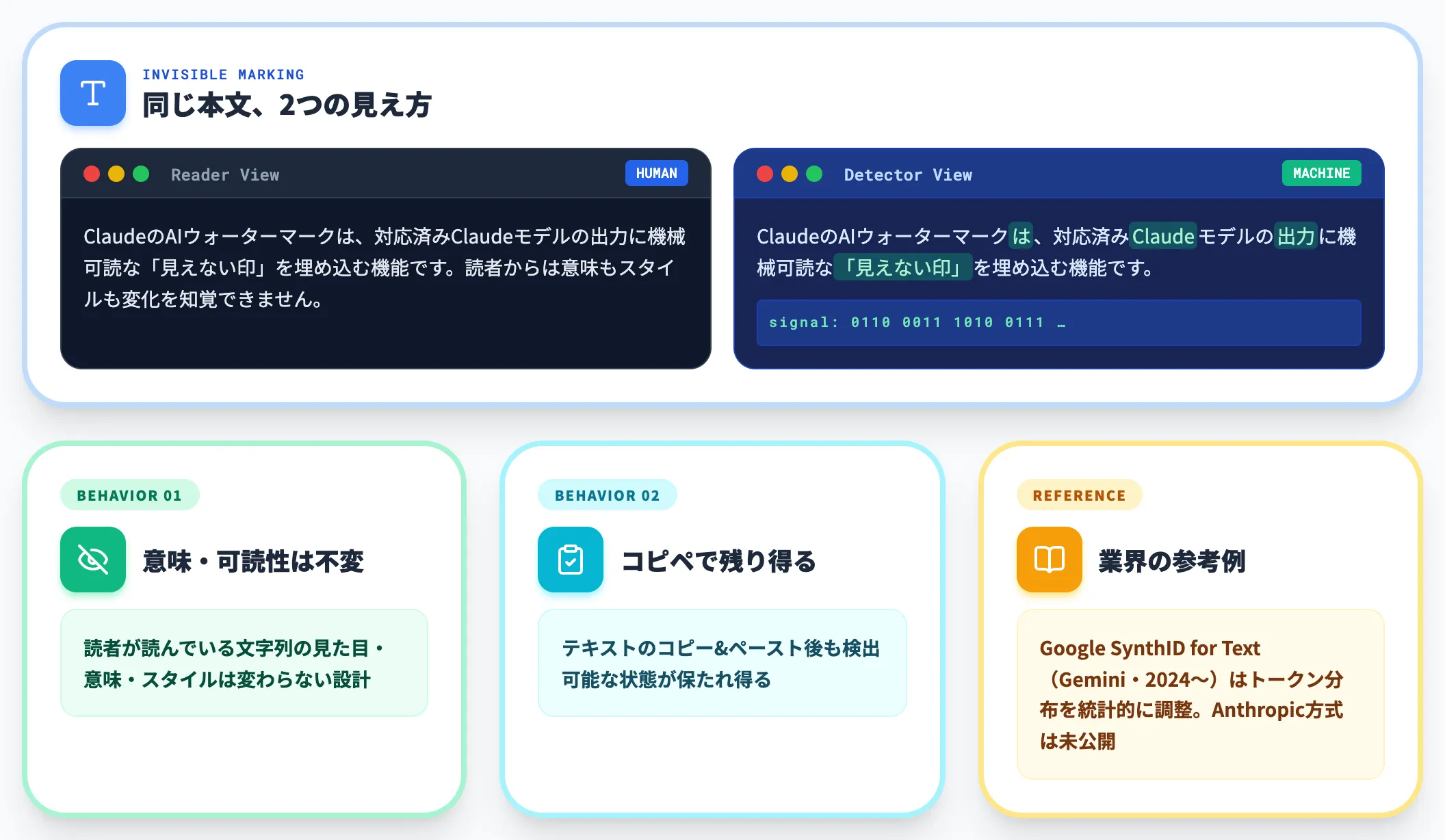 テキスト透かしの仕組み