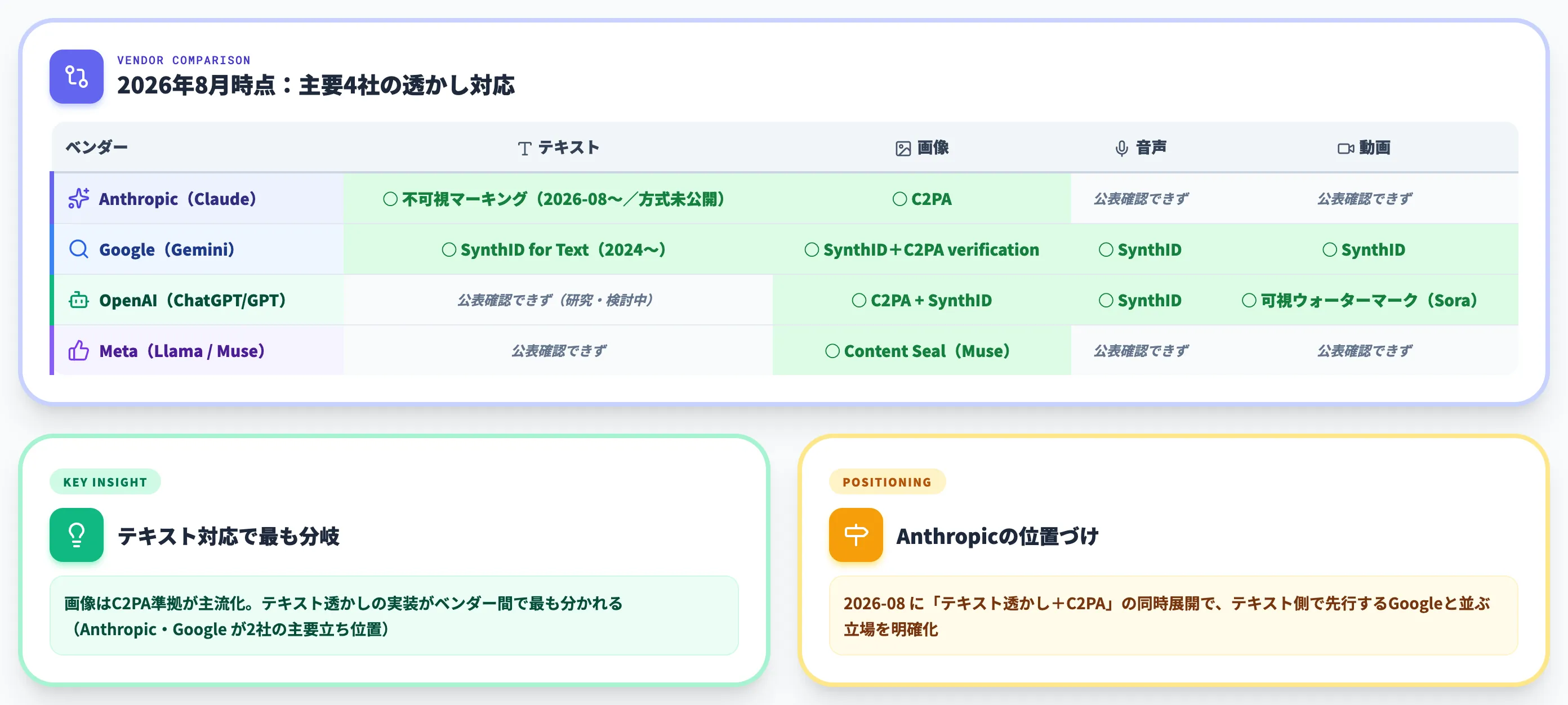 他社の対応比較