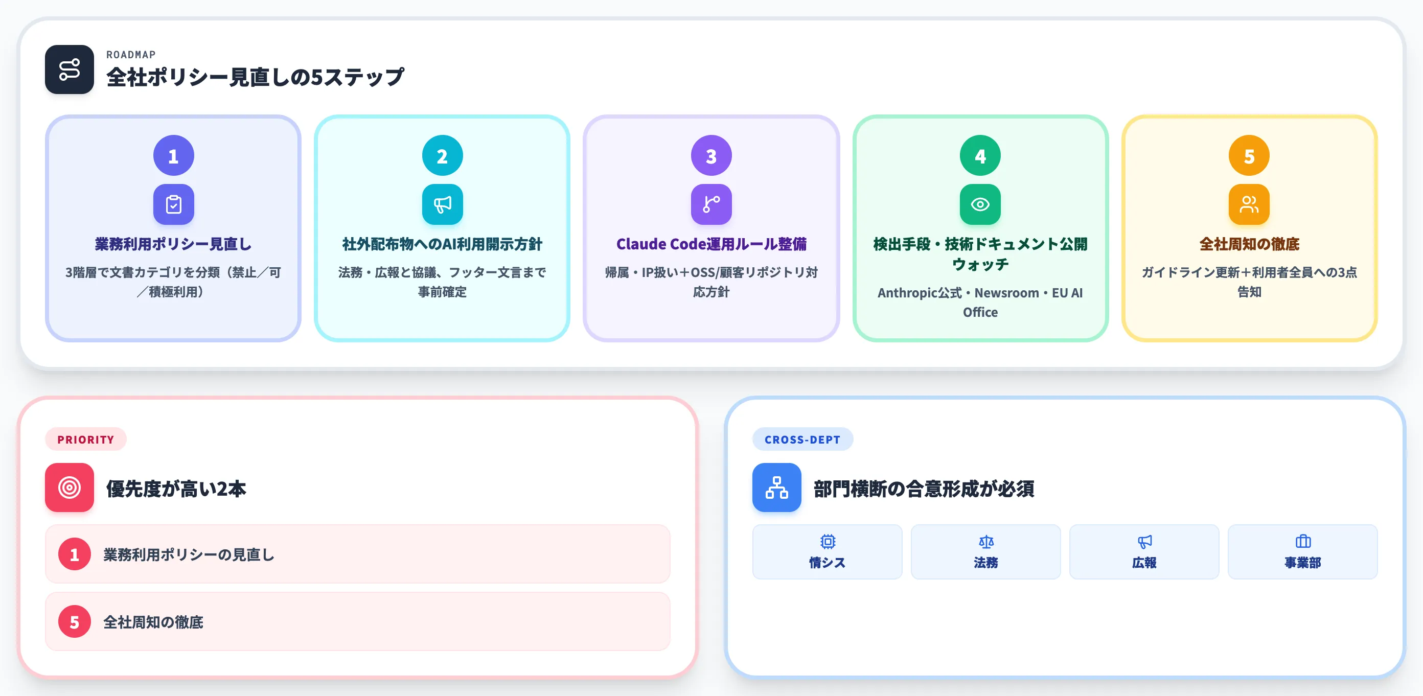企業がいま準備すべき5つのアクション