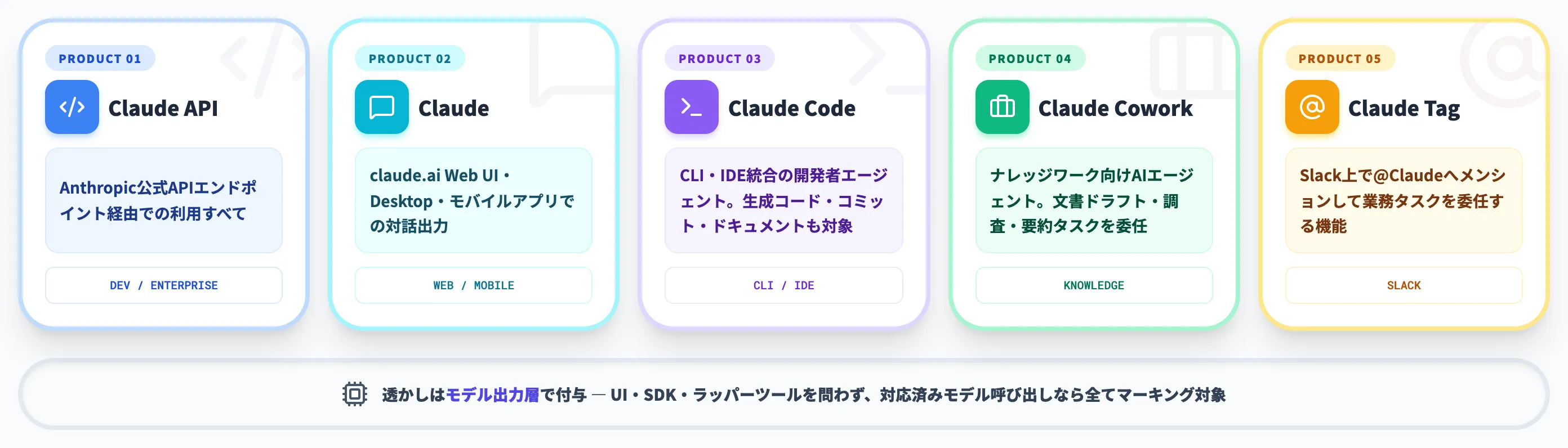 対応プロダクトの全体像