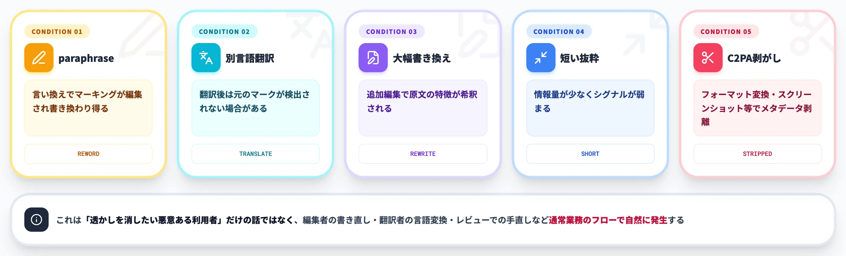 検出困難になる主な条件