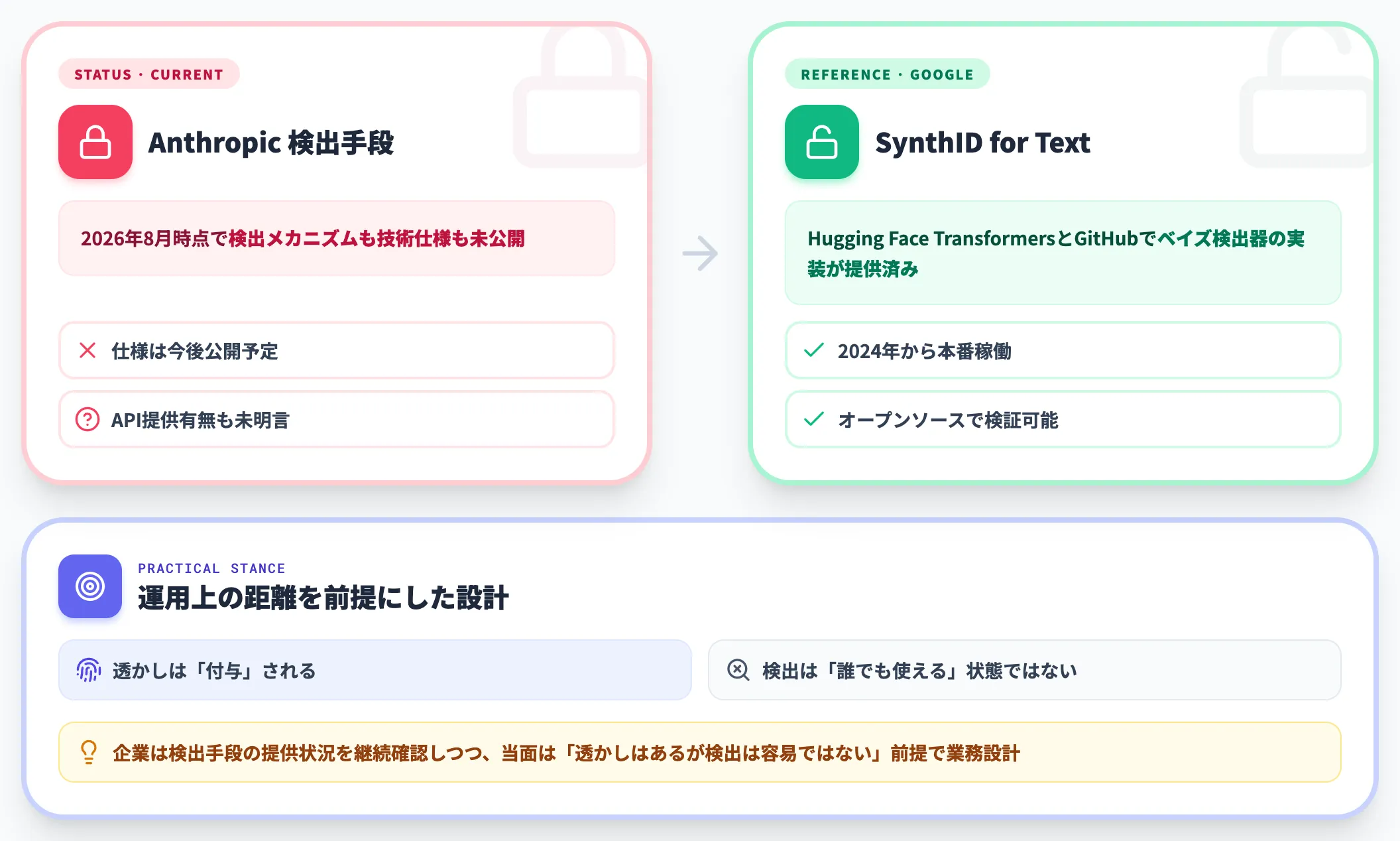 検出手段のステータス