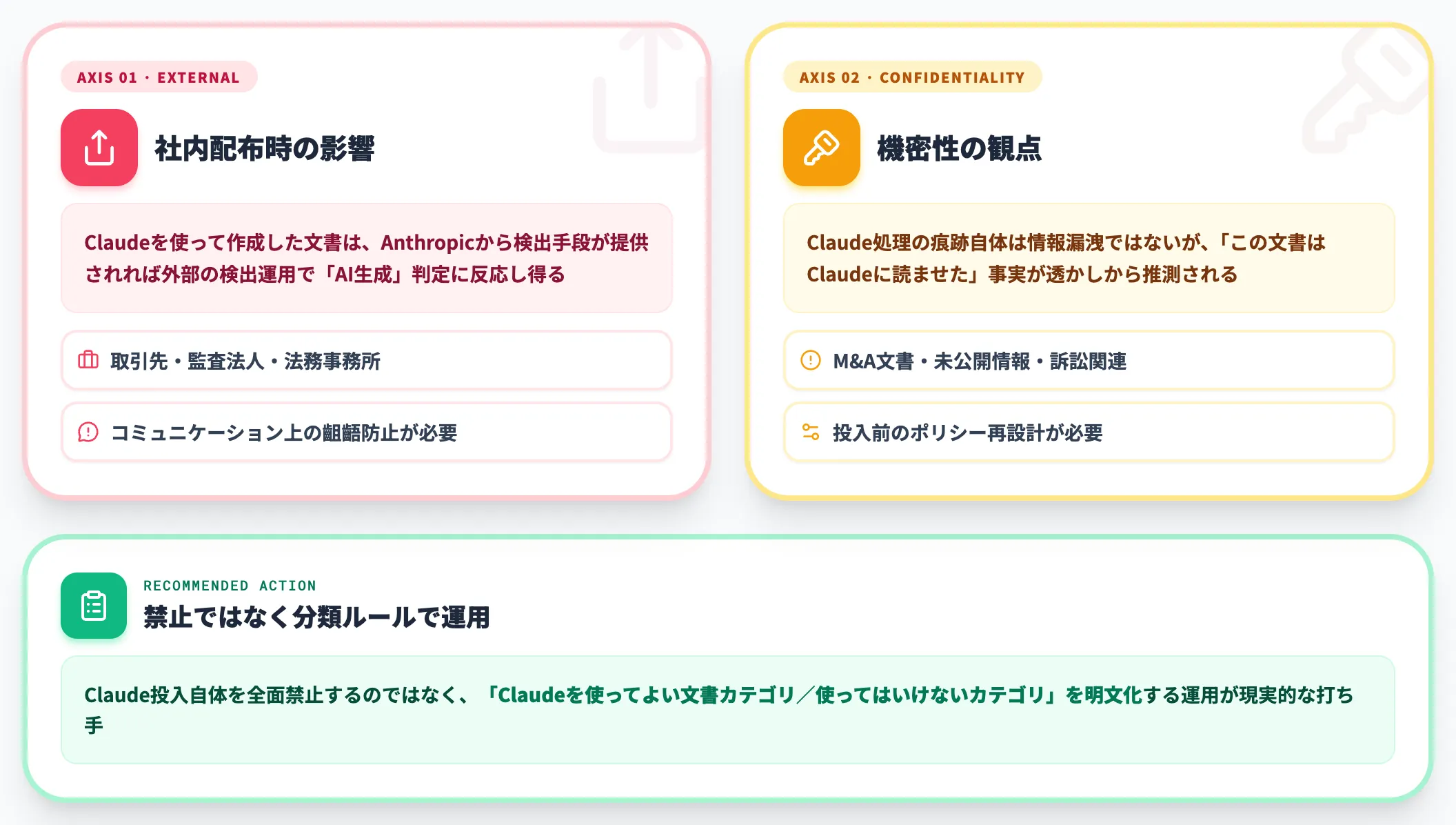 機密文書・契約書ドラフトへの影響