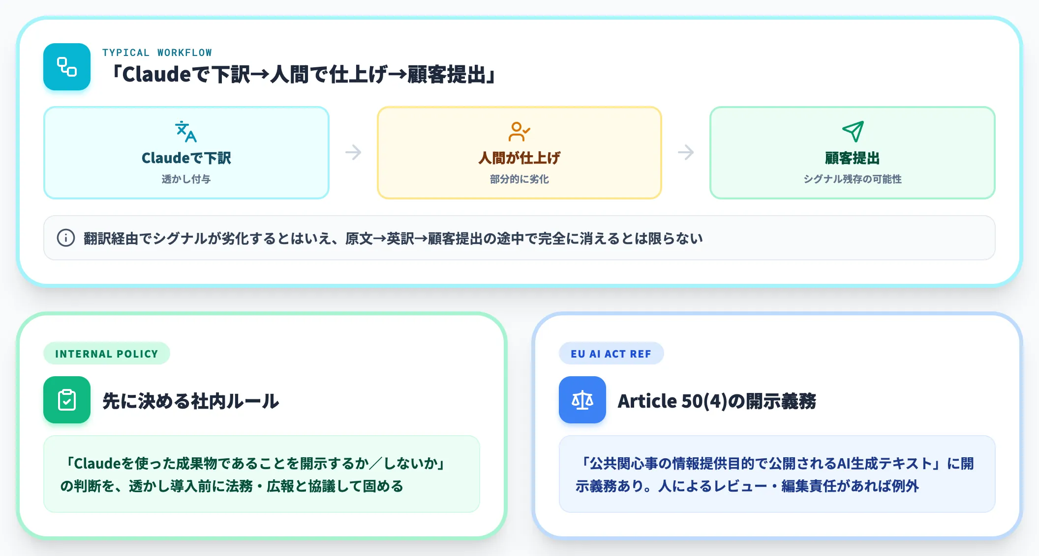 翻訳文・提案書・レポートの配布ポリシー