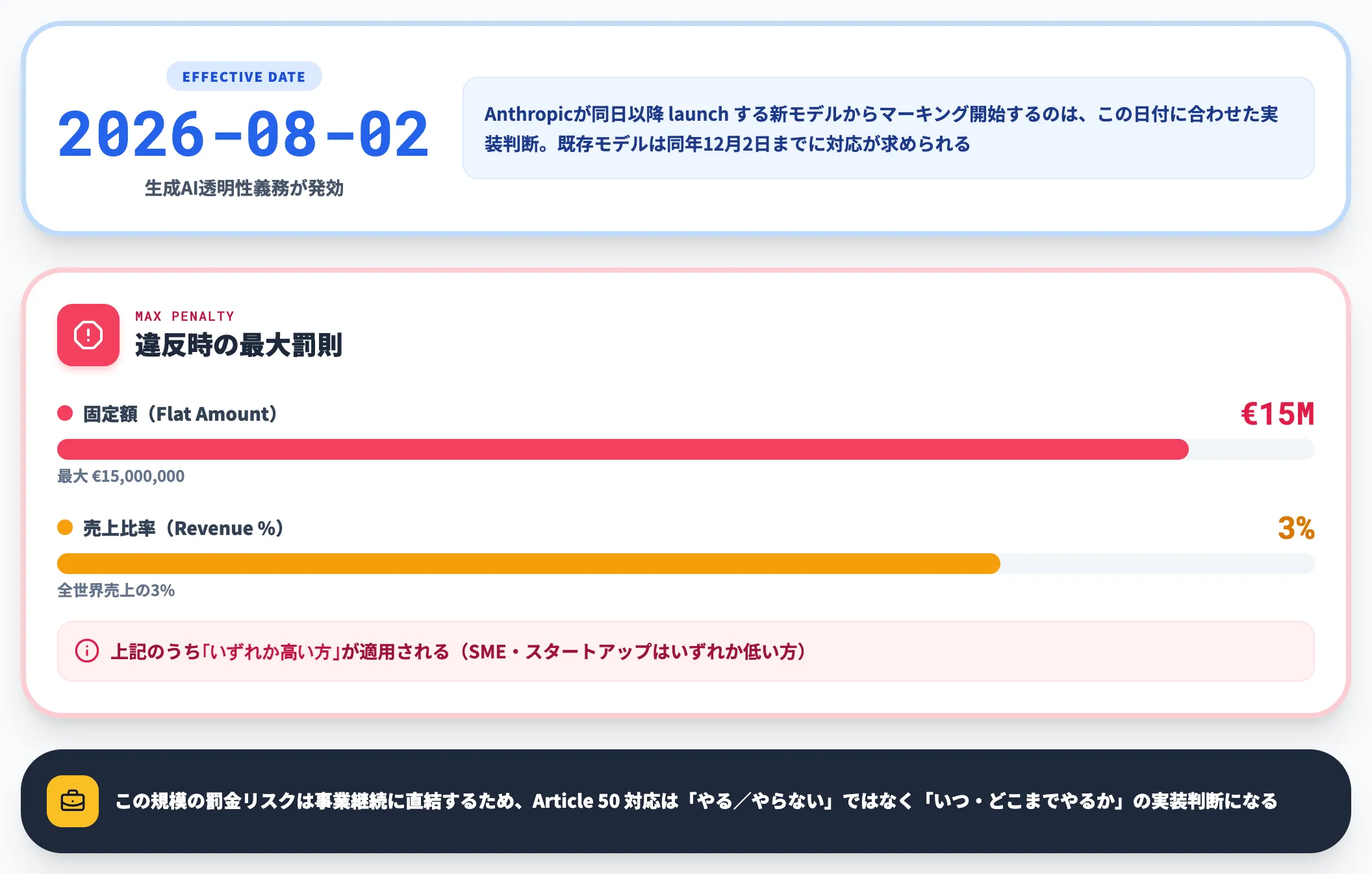 適用開始日と罰則