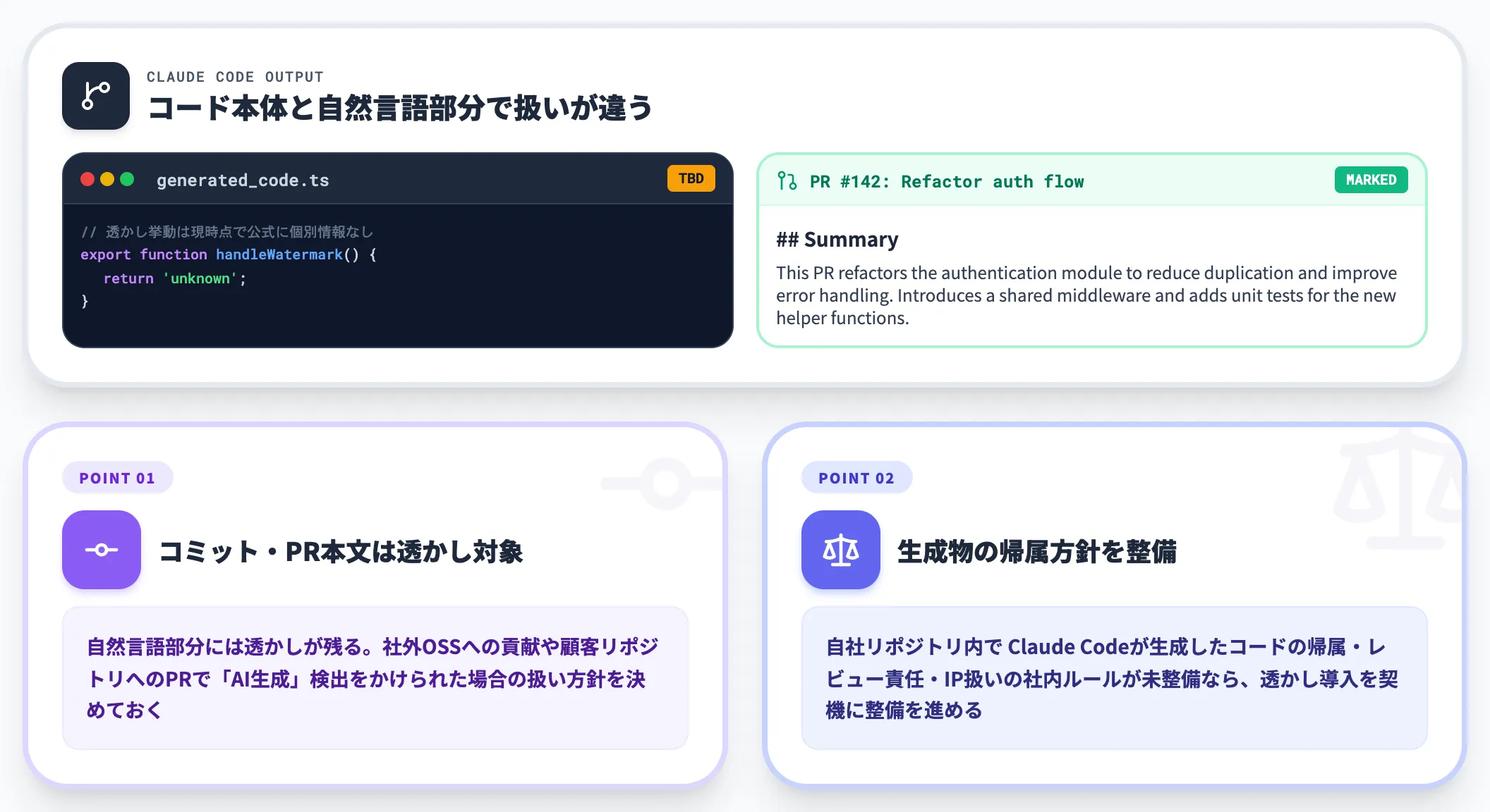 Claude Code出力の社内配布と扱い
