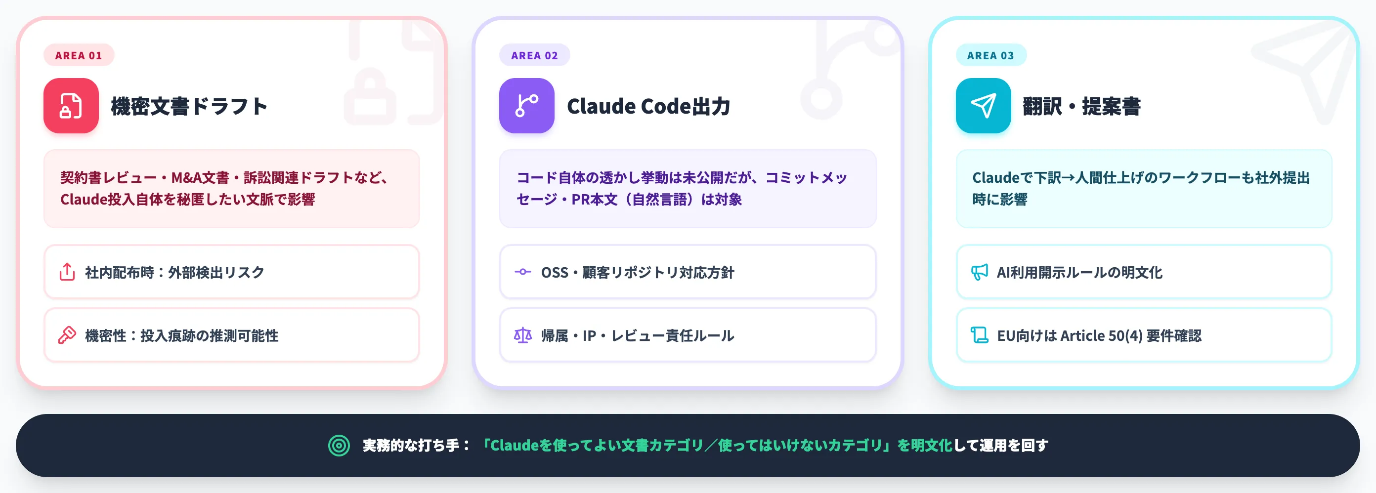 Claudeの業務利用への影響