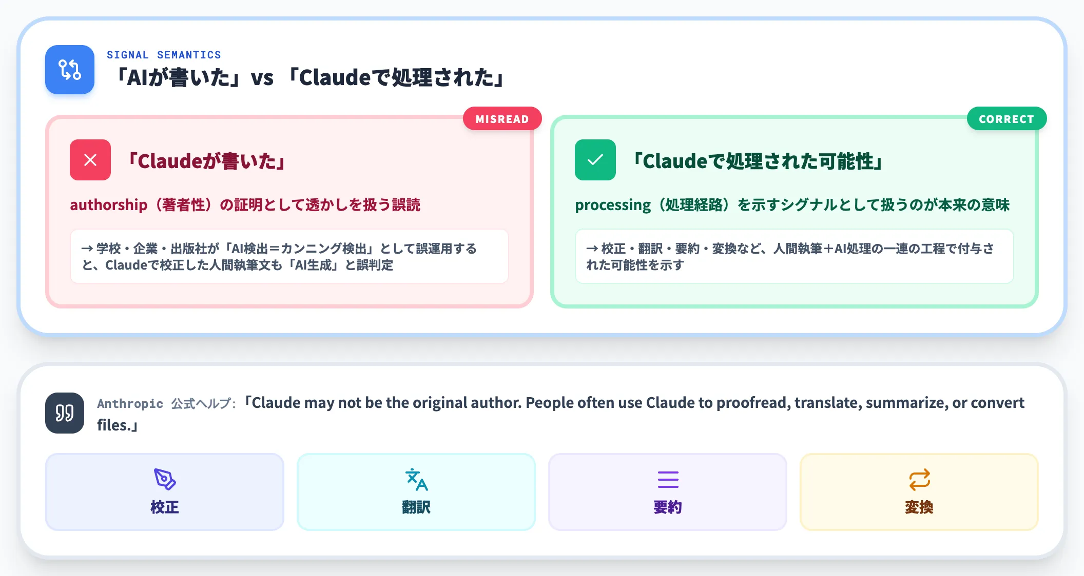 Claude処理シグナルの意味