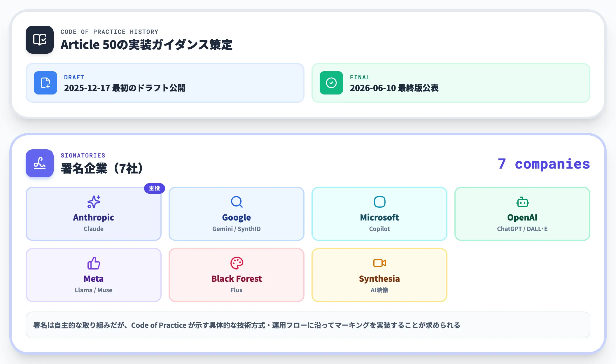 Code of Practice署名企業7社