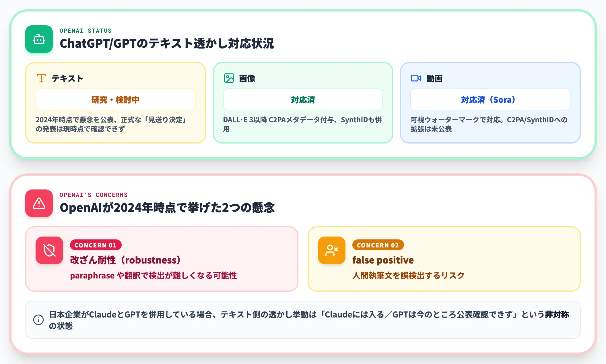 OpenAIのテキスト透かしに関する現状