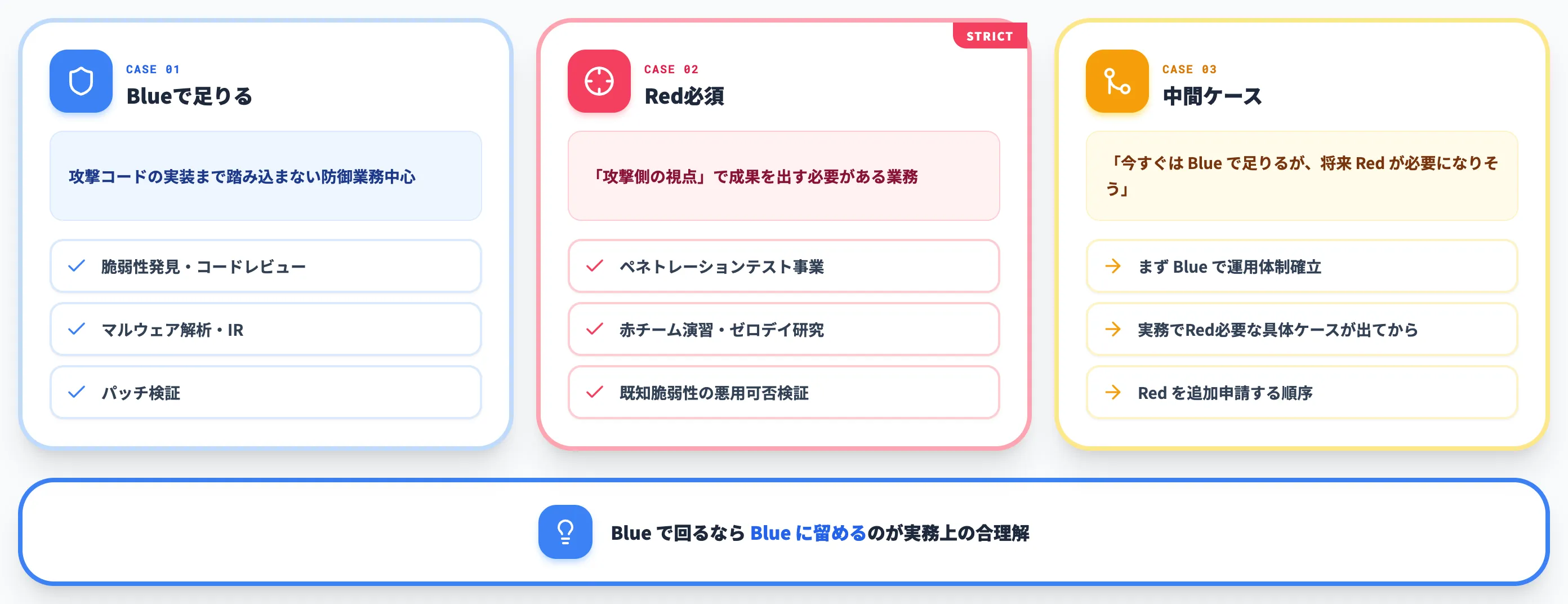 Daybreak Blueで足りるケースとRed必須ケース