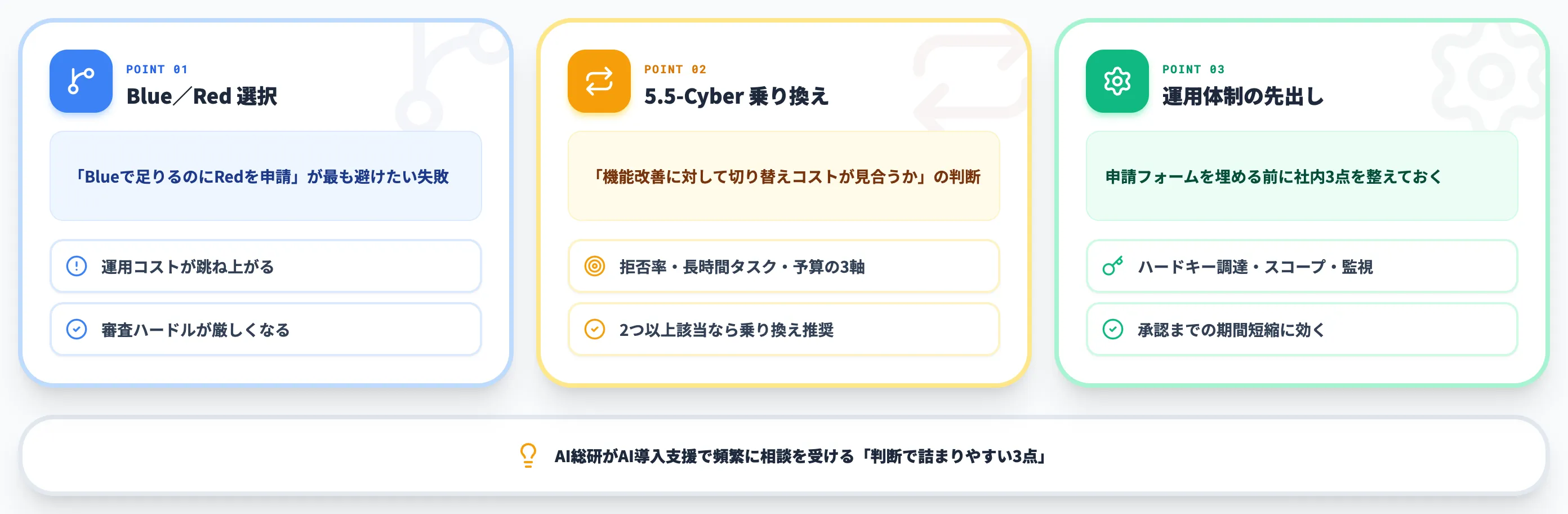 GPT-5.6-Cyberの導入判断で見落としやすい論点