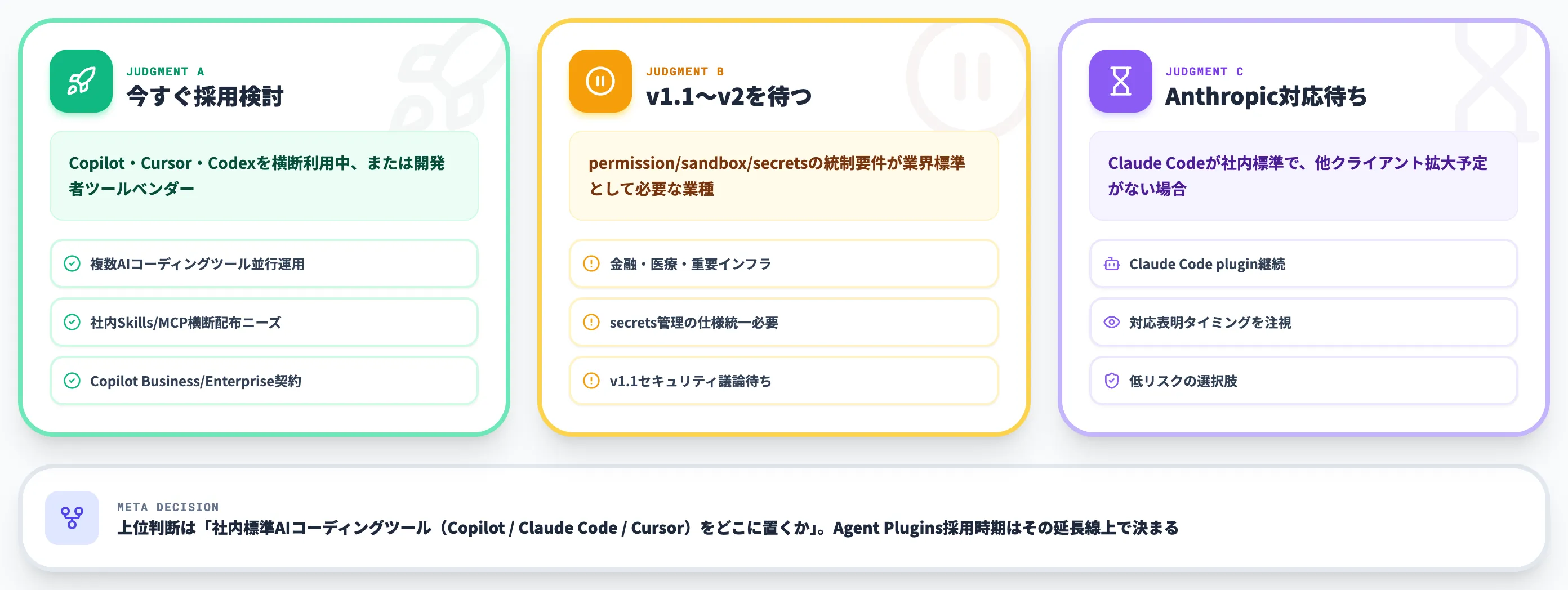 企業がAgent Pluginsの採用を検討するときの判断軸