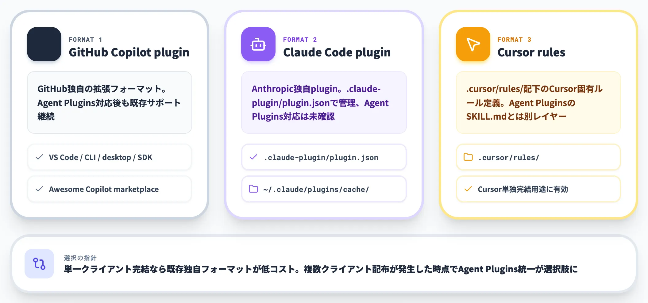 既存独自pluginも並存する