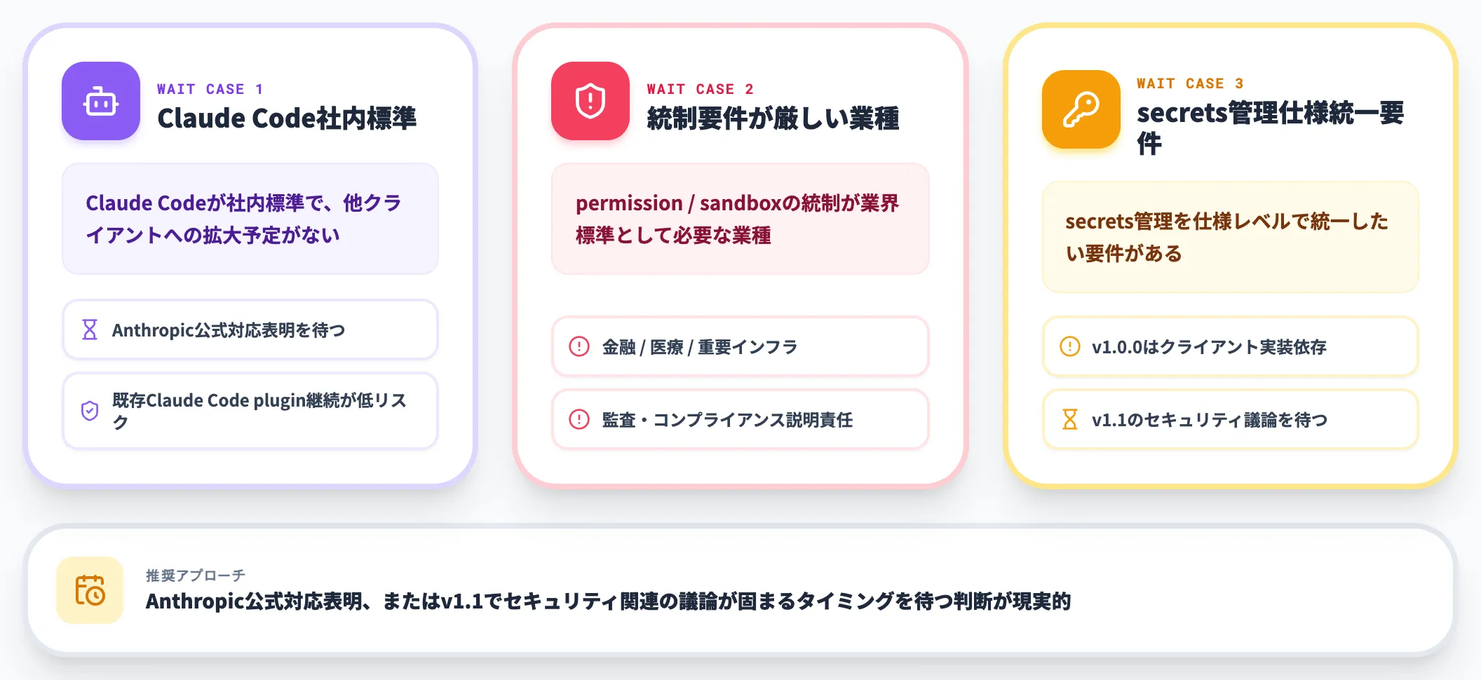 様子見を推奨するケース