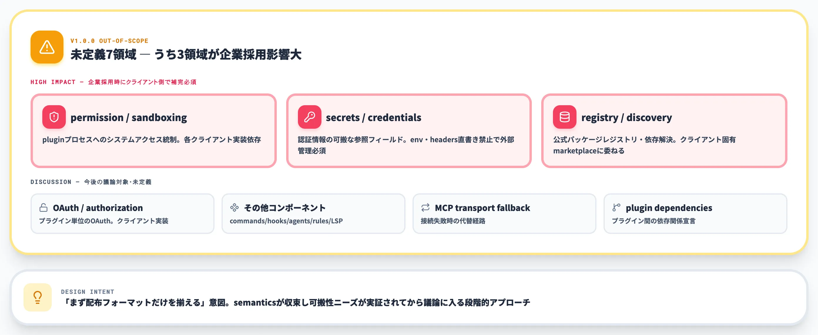 Agent Plugins 1.0.0で意図的に含まれなかった要素
