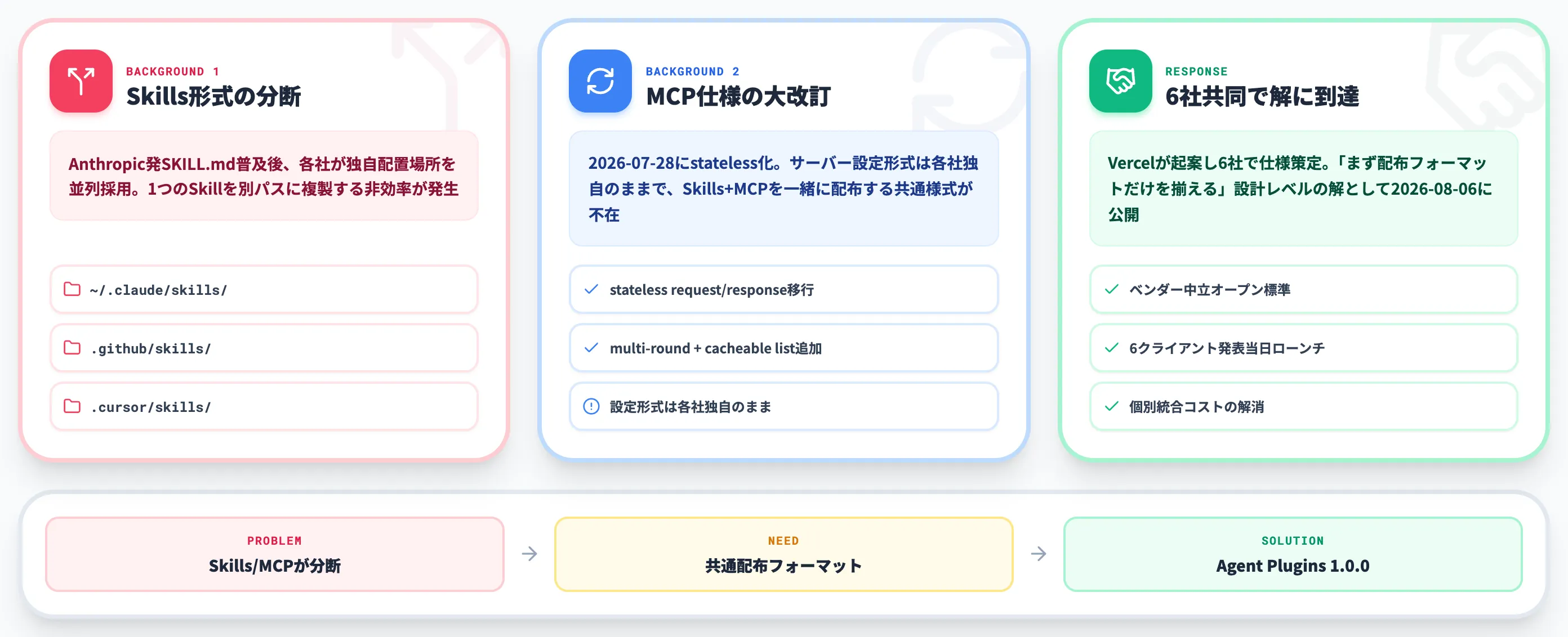 Agent Pluginsが生まれた背景と目的