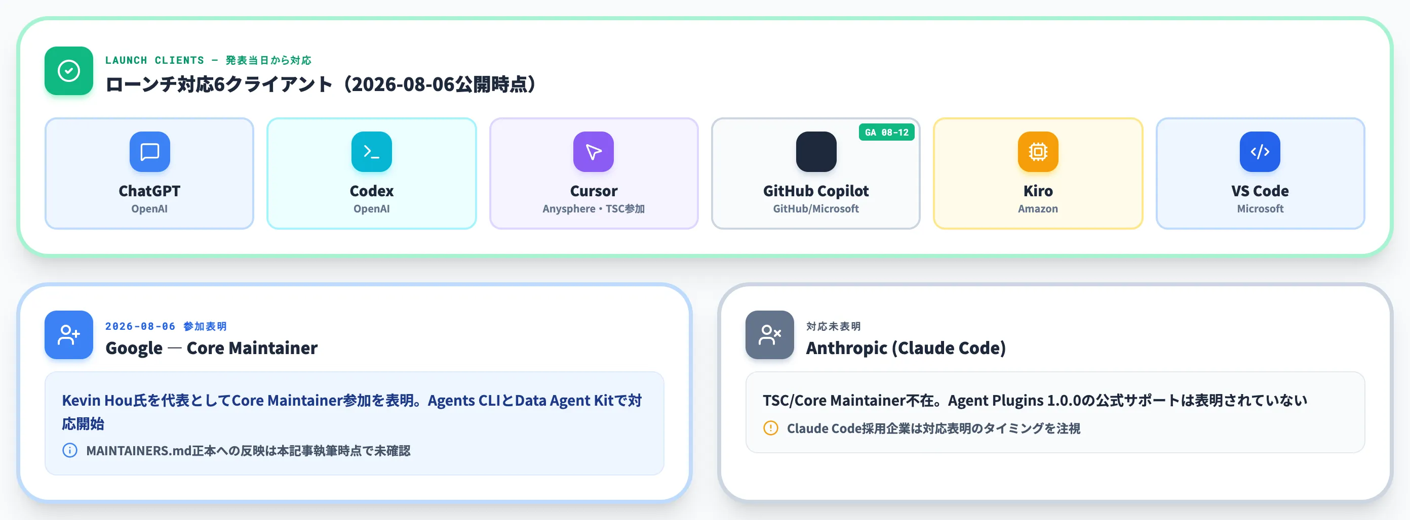 Agent Pluginsに対応するクライアントとインストール方法