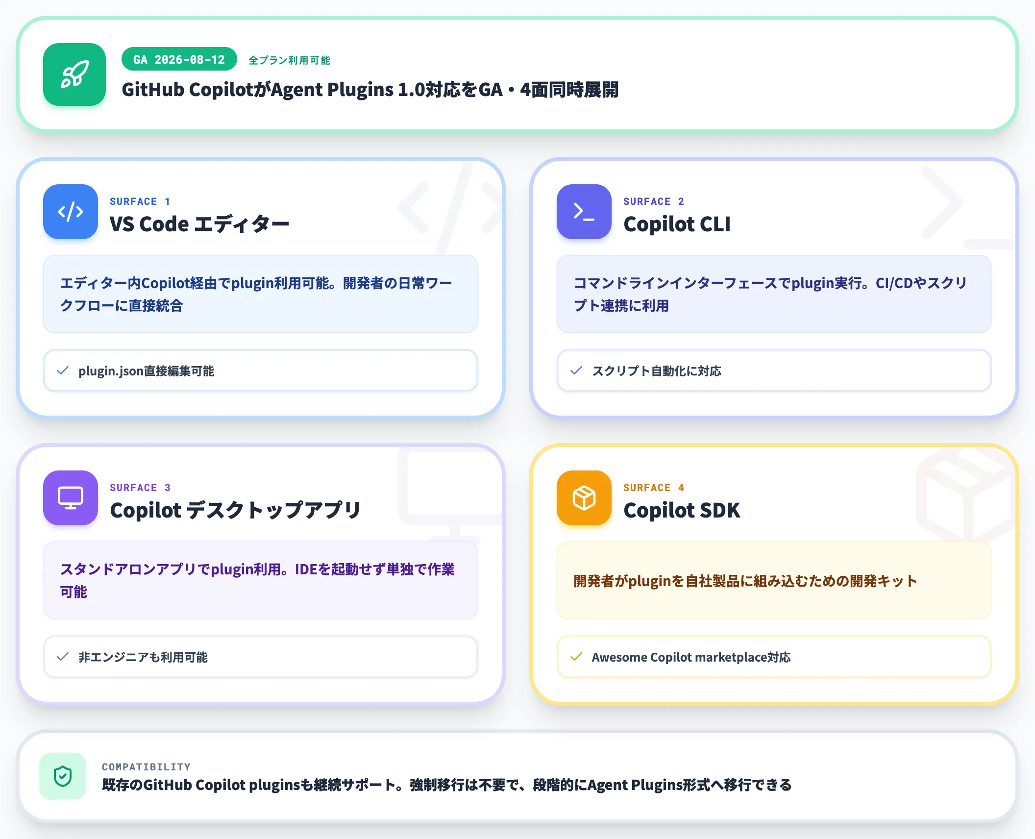 Copilotが8月12日にGA