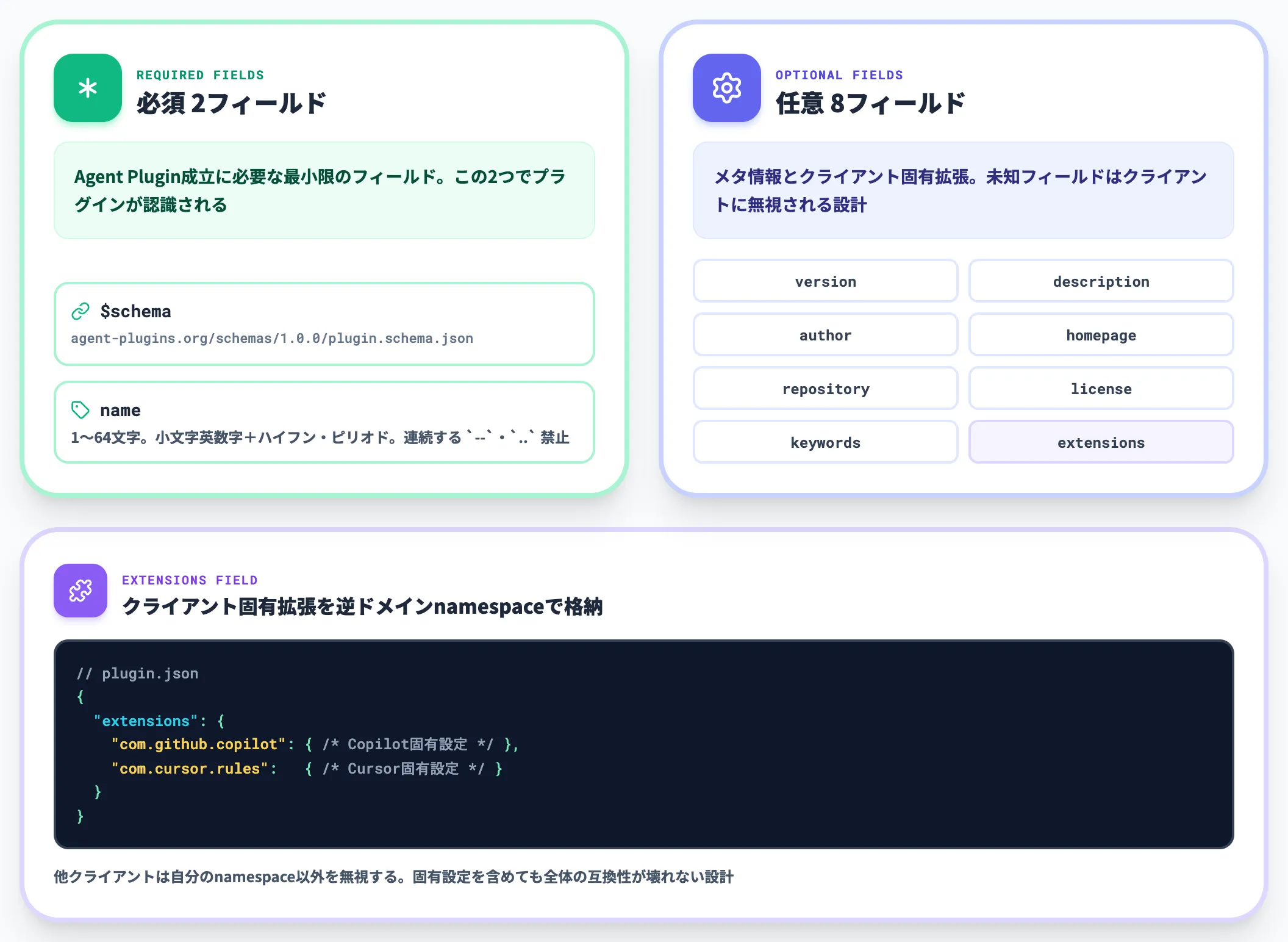 plugin.jsonがマニフェスト本体