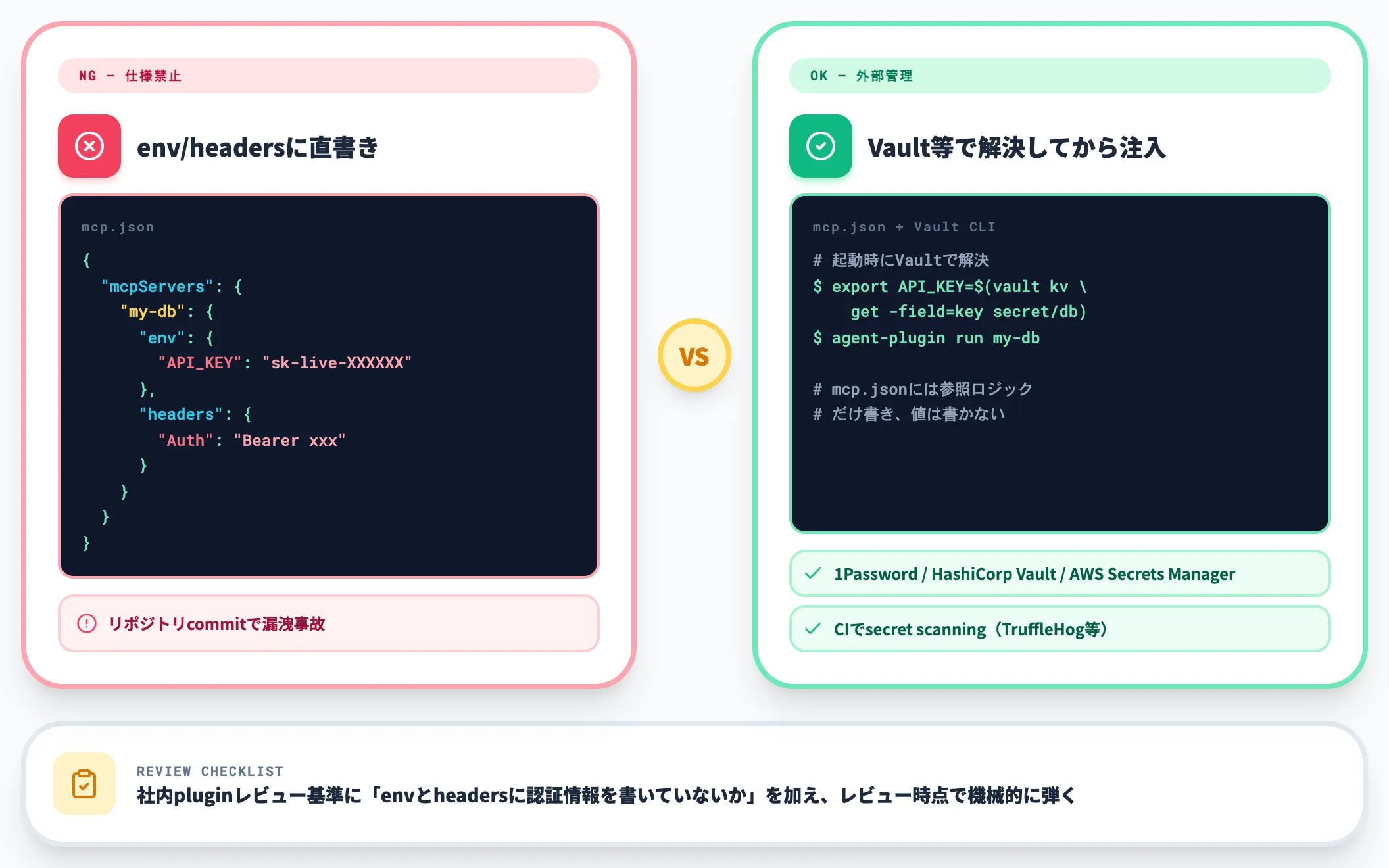 secretsはenvとheadersに直書き禁止