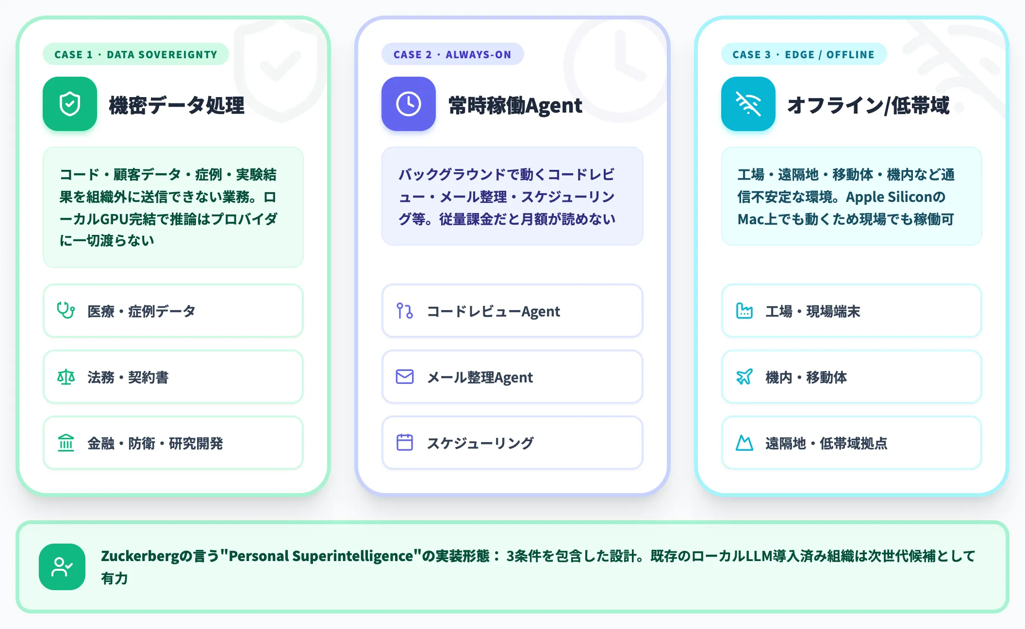 Muse Glimmerが向くケース