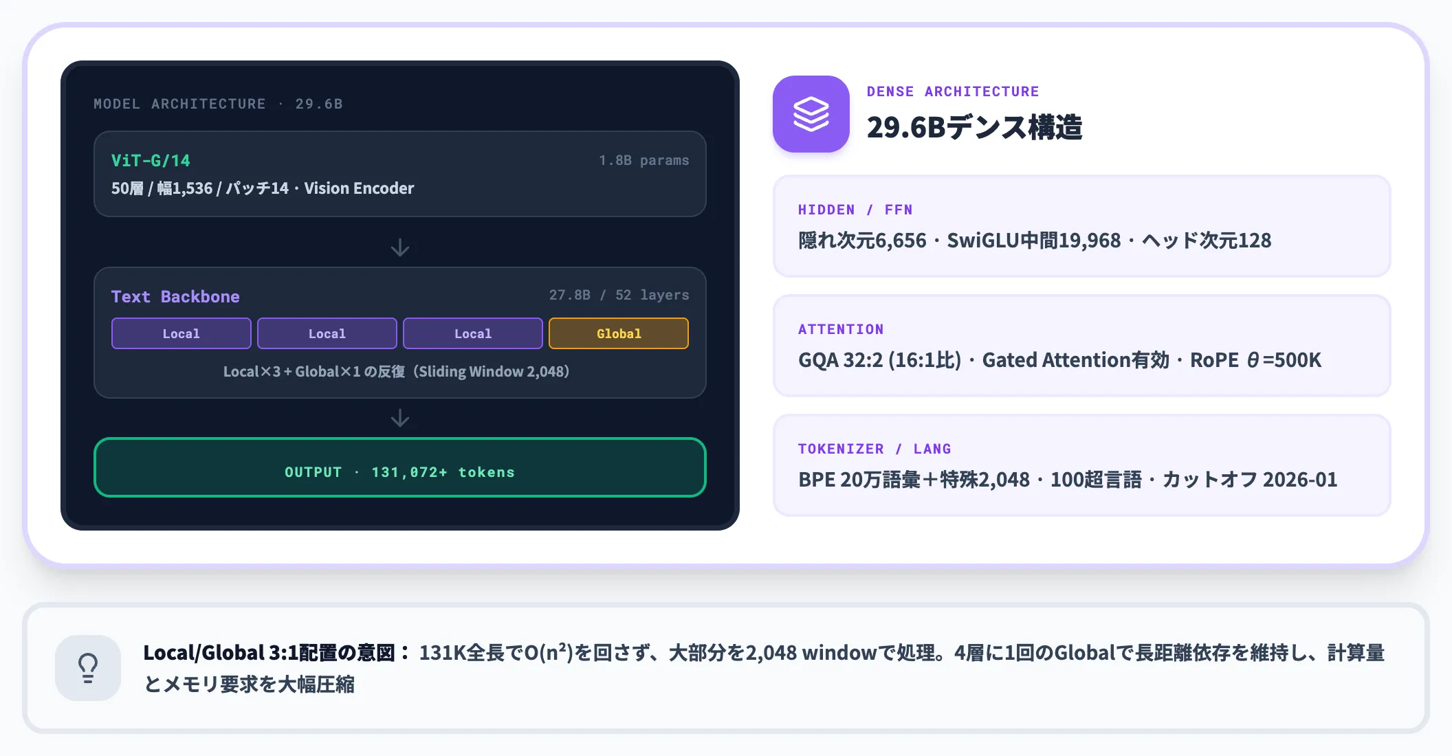 Muse Glimmerのアーキテクチャ