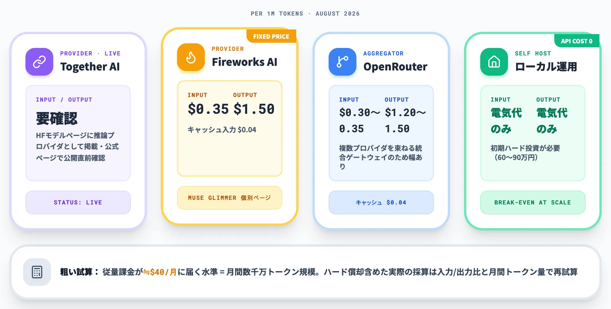Muse GlimmerのクラウドAPI単価比較