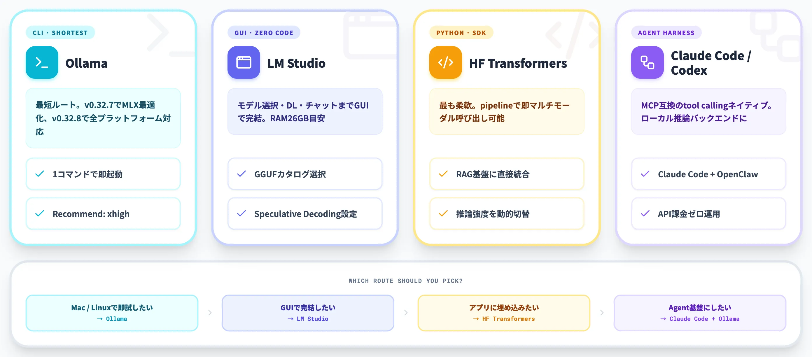 Muse Glimmerの使い方