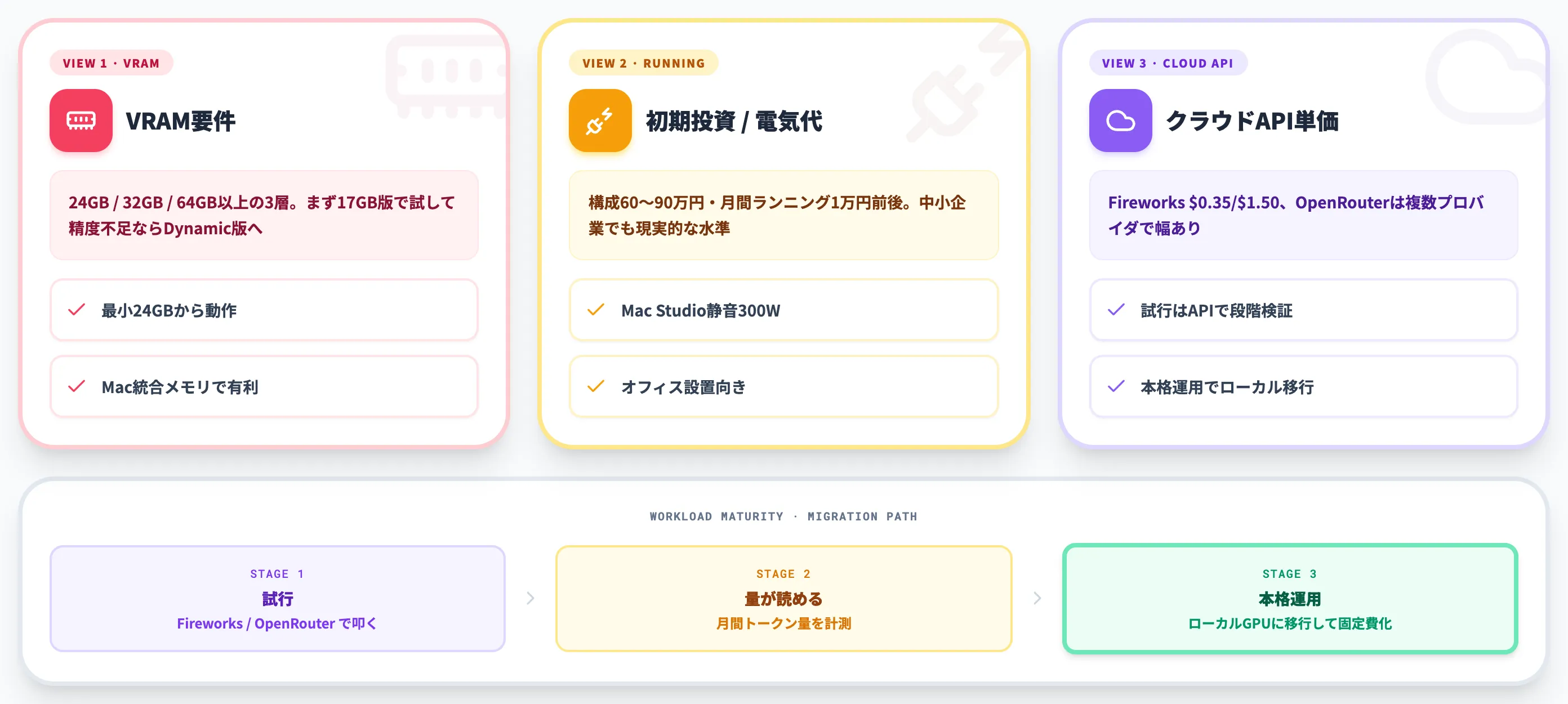 Muse Glimmerの必要ハードウェアと総所有コスト