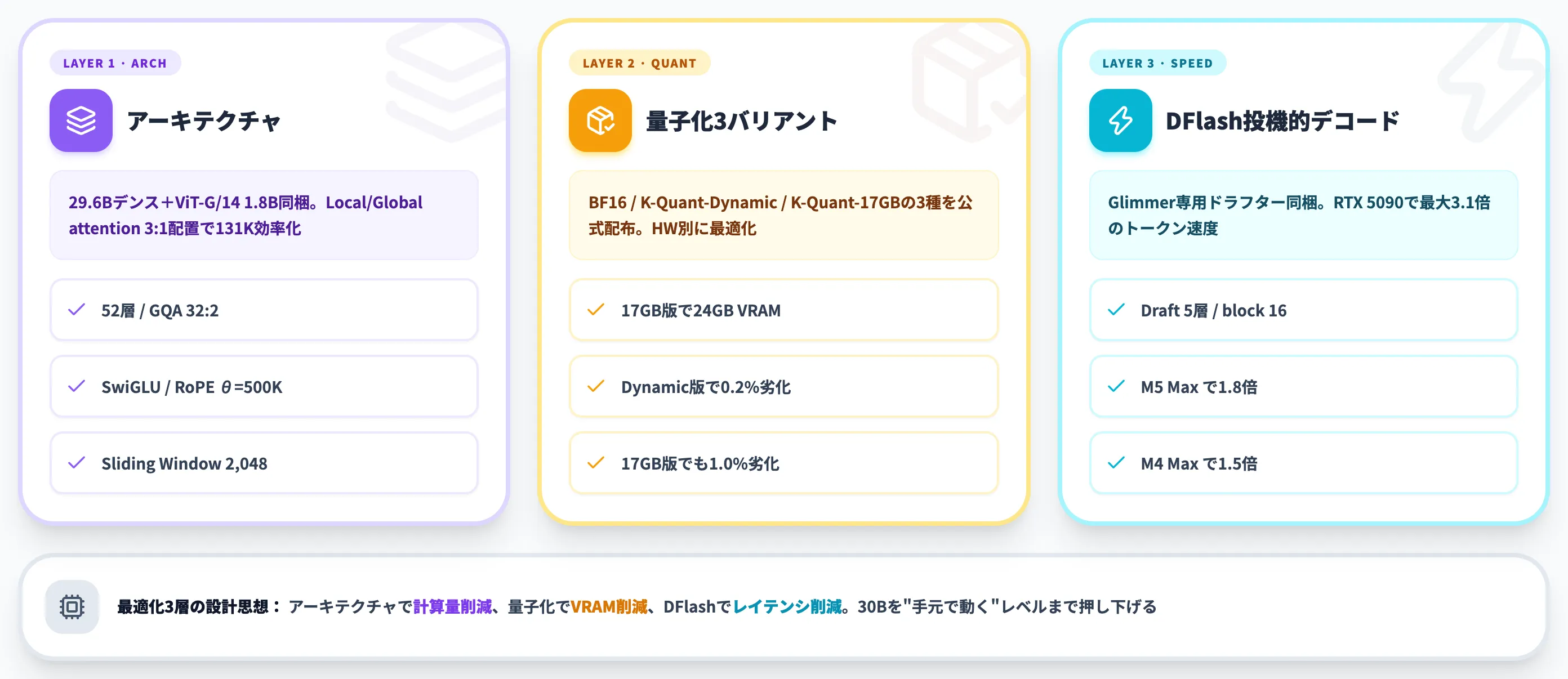 Muse Glimmerの技術仕様
