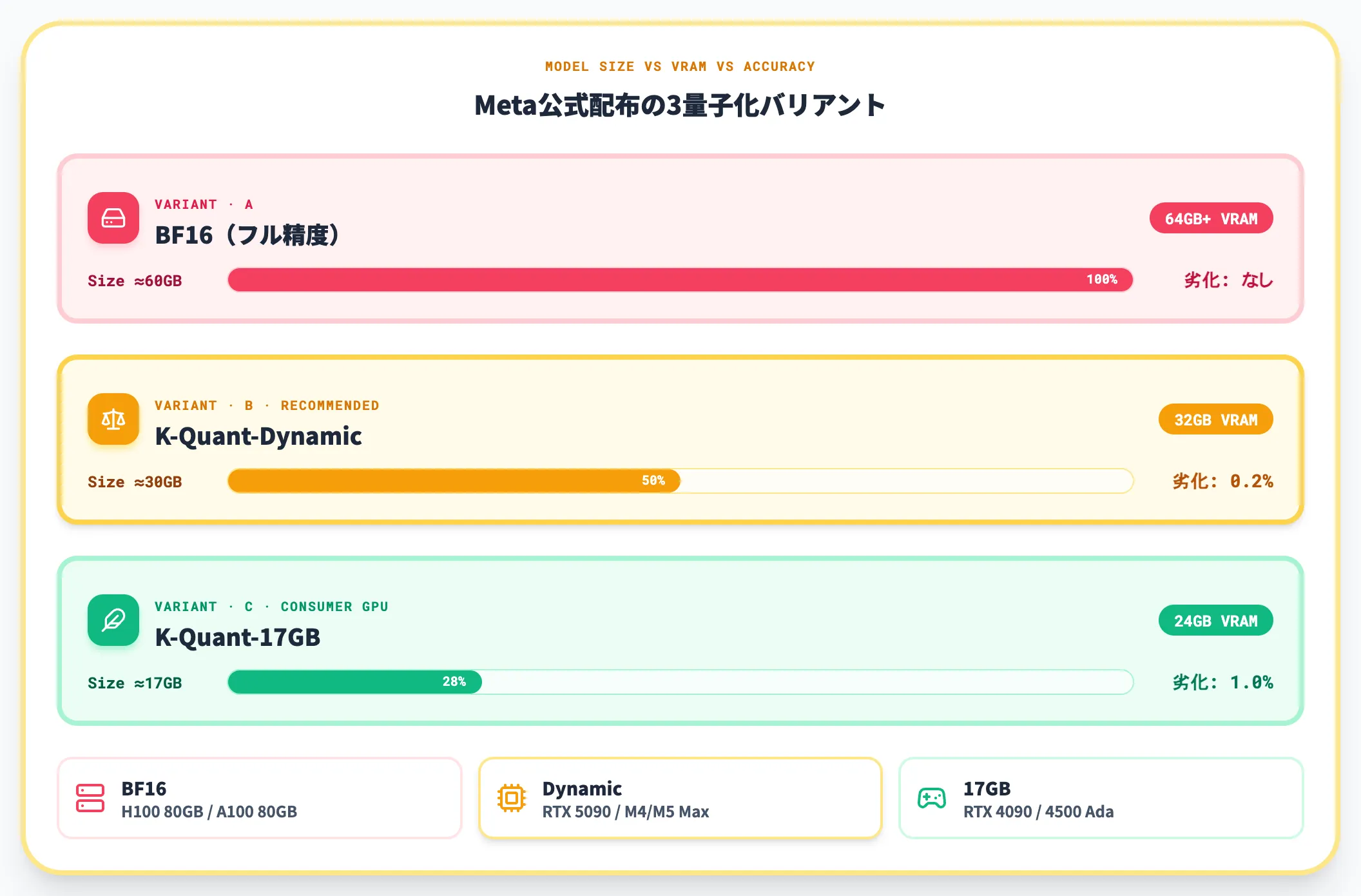 Muse Glimmer量子化3バリアント