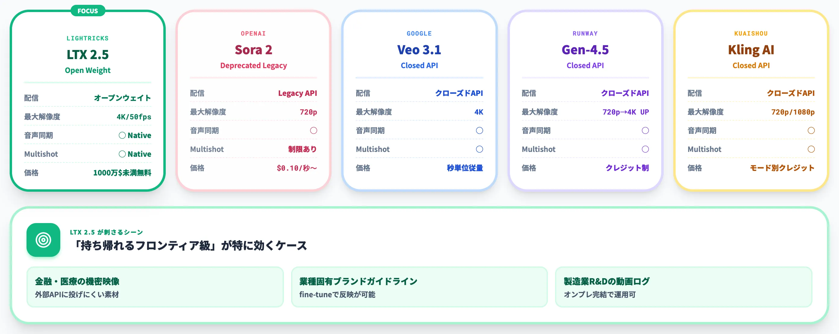 クローズド系との違い