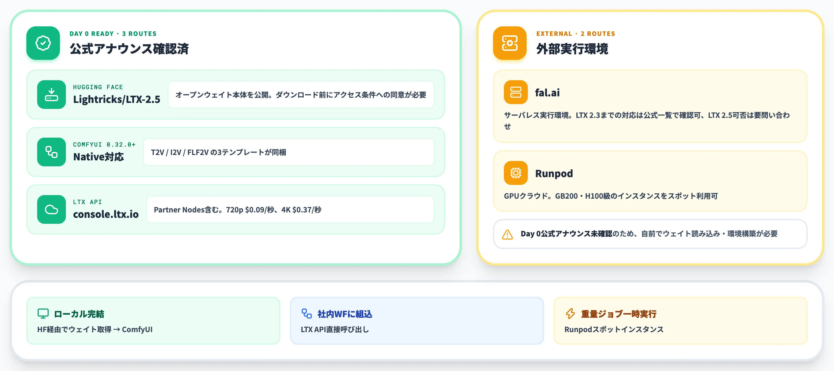 提供チャネル
