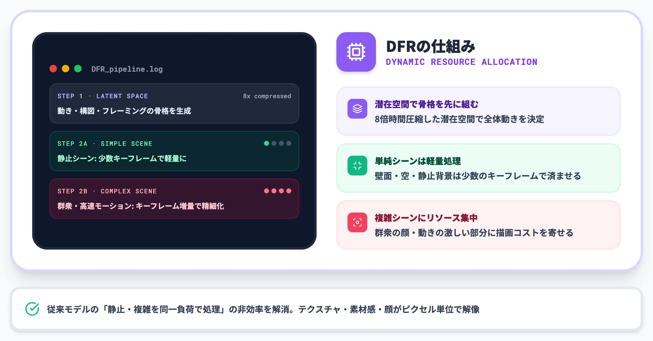 Diffusion Fidelity Rendering