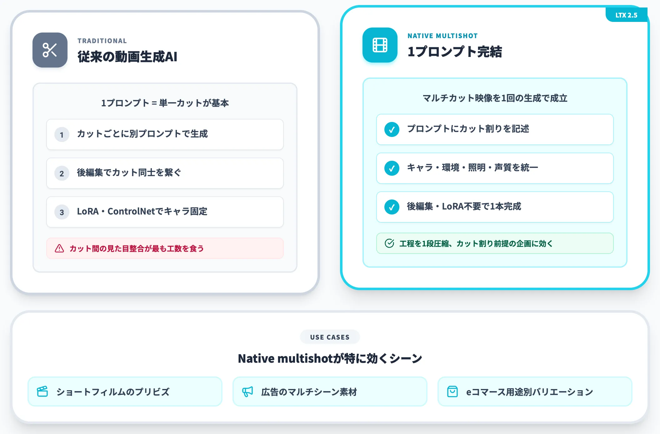 Native multishot