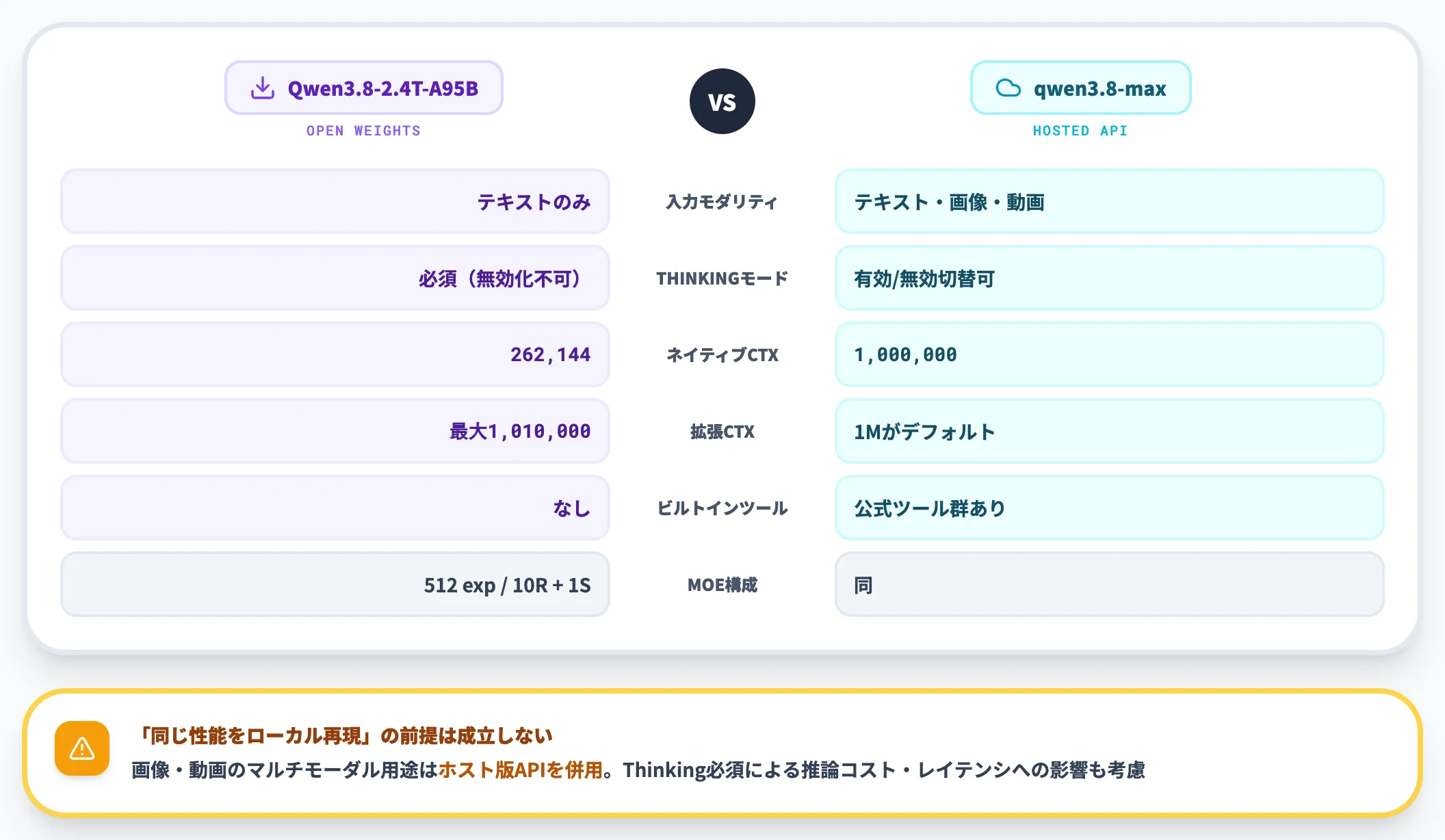 公開版とホスト版の仕様差