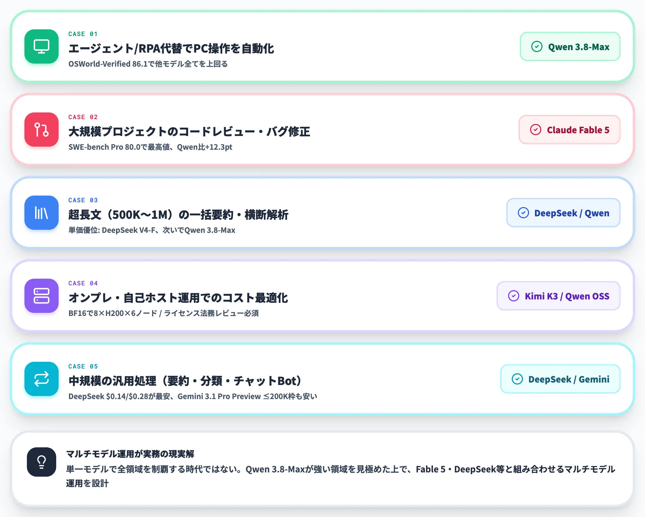 用途別の使い分けの目安