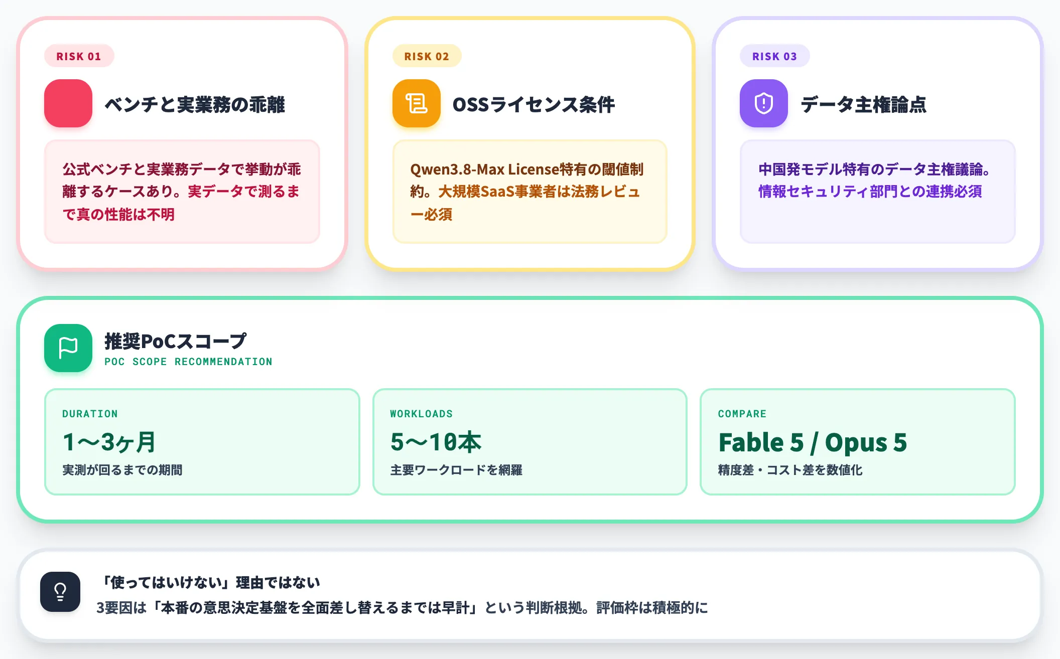 評価枠と本番投入を分ける