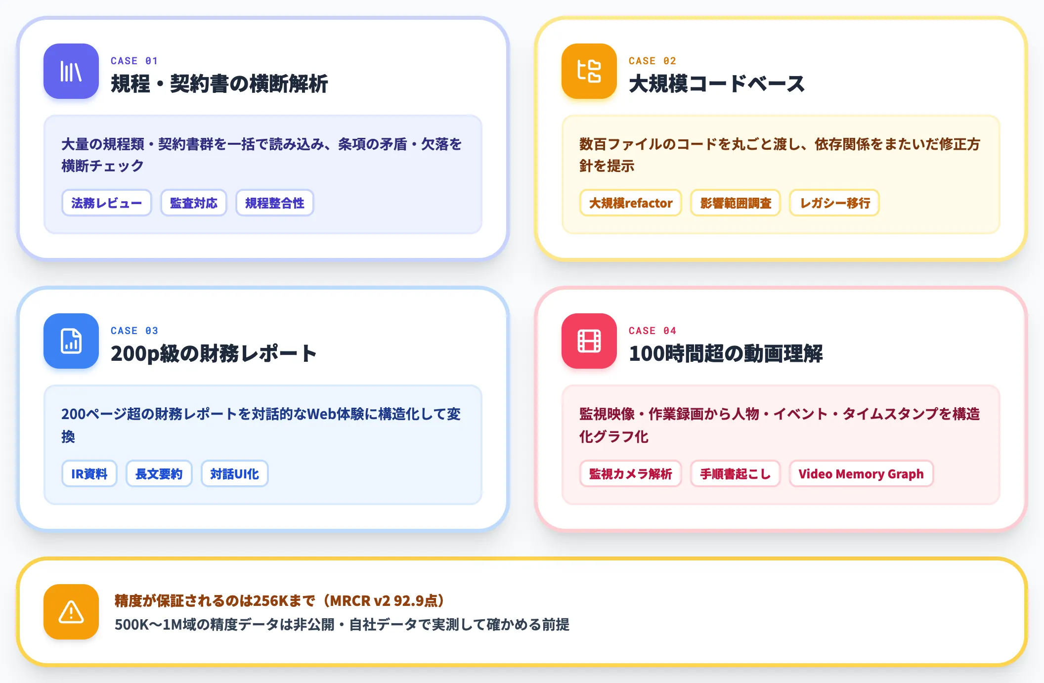 1Mトークンコンテキストの実務価値