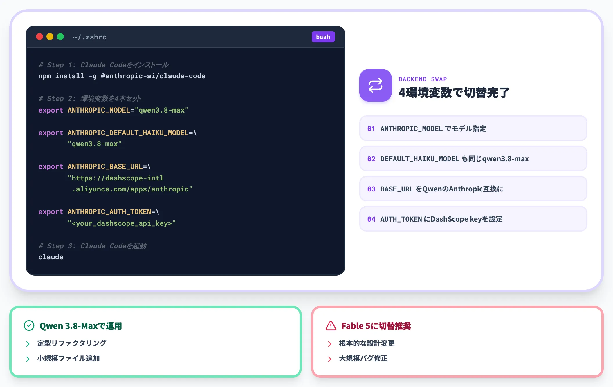 Claude Codeバックエンドとしての差し替え