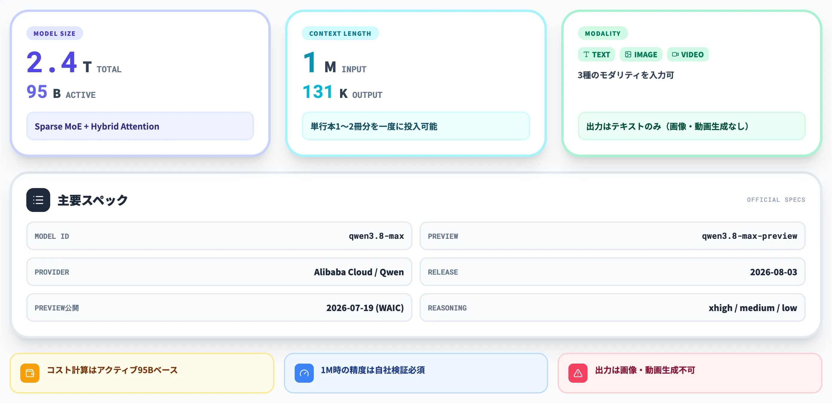 Qwen 3.8-Maxのスペックとアーキテクチャ