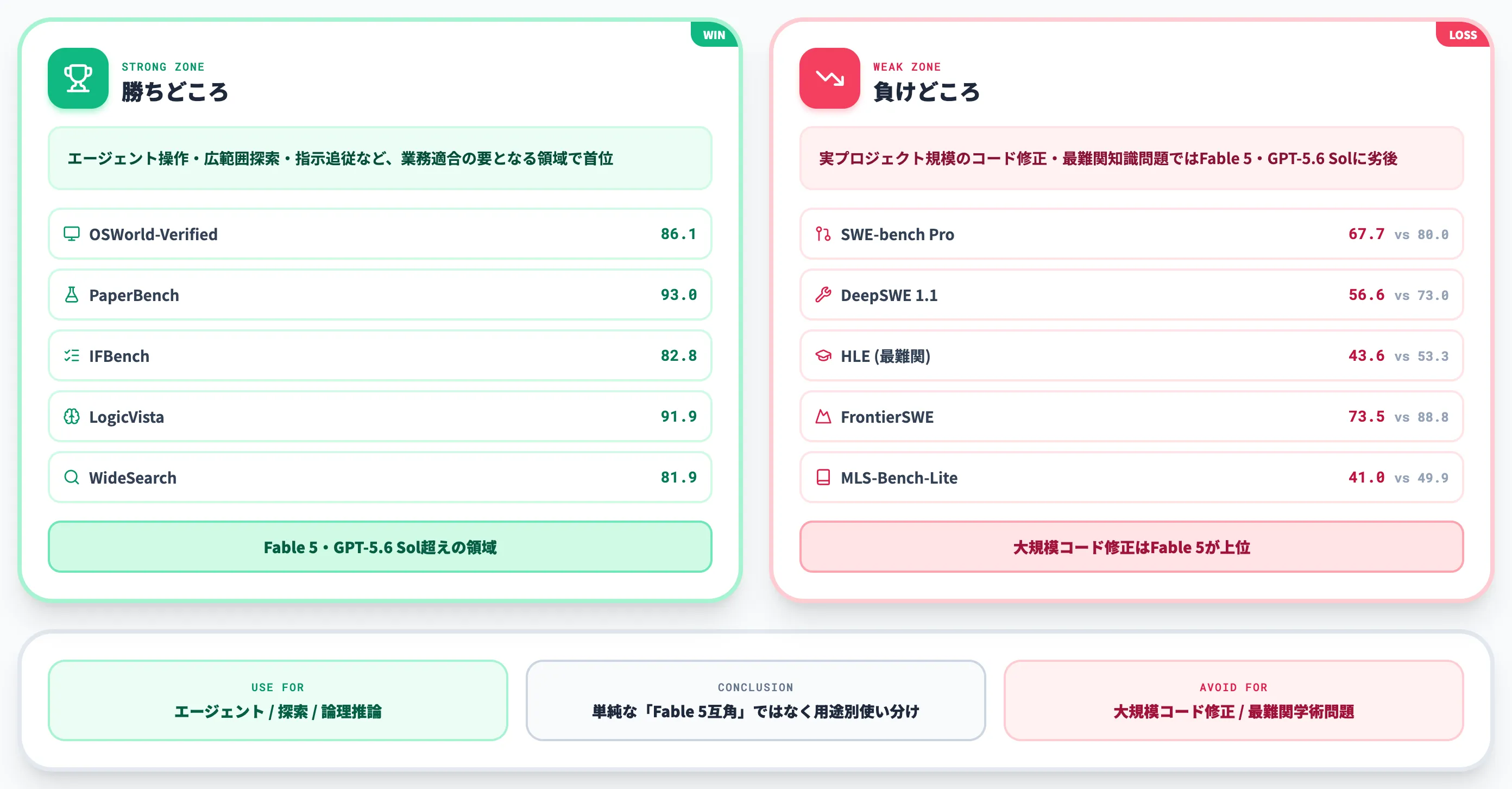 Qwen 3.8-Maxのベンチマーク 勝ちどころと負けどころ
