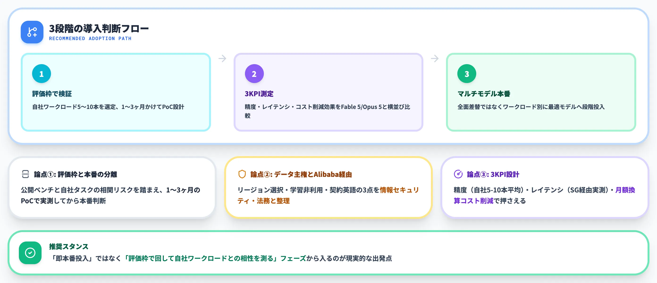 Qwen 3.8-Maxの導入判断 日本企業が今取るべきスタンス