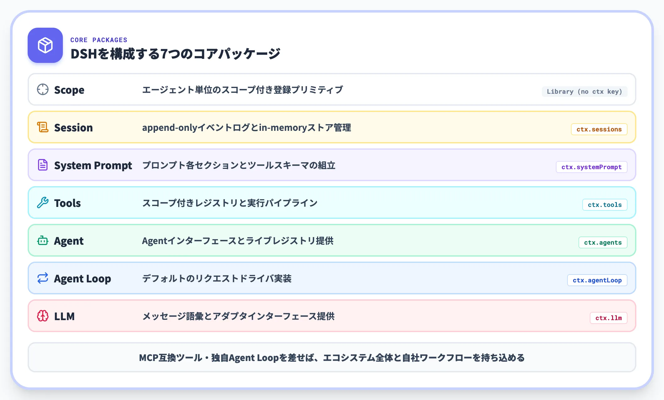 主要なコアプラグイン