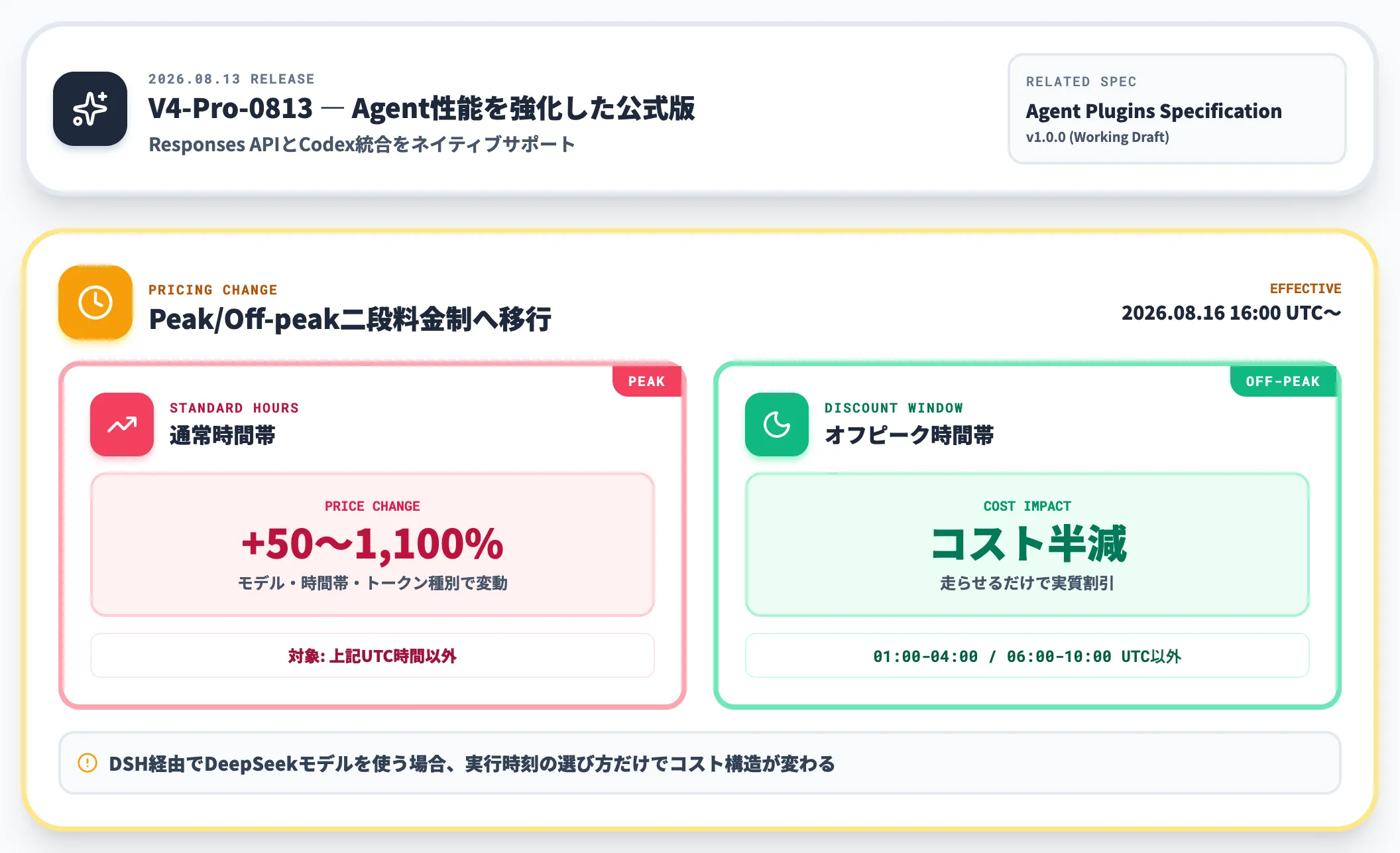 同時発表V4-Pro-0813とAPI料金改定