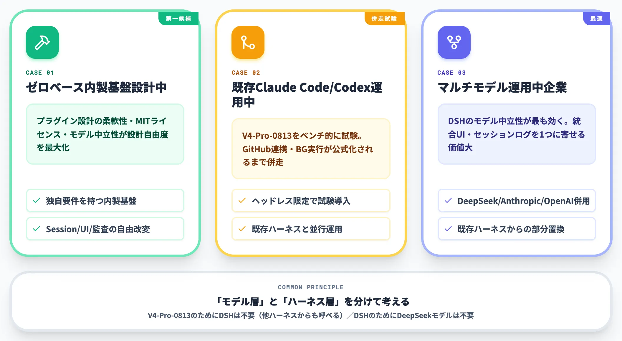 実務での導入判断3ケース