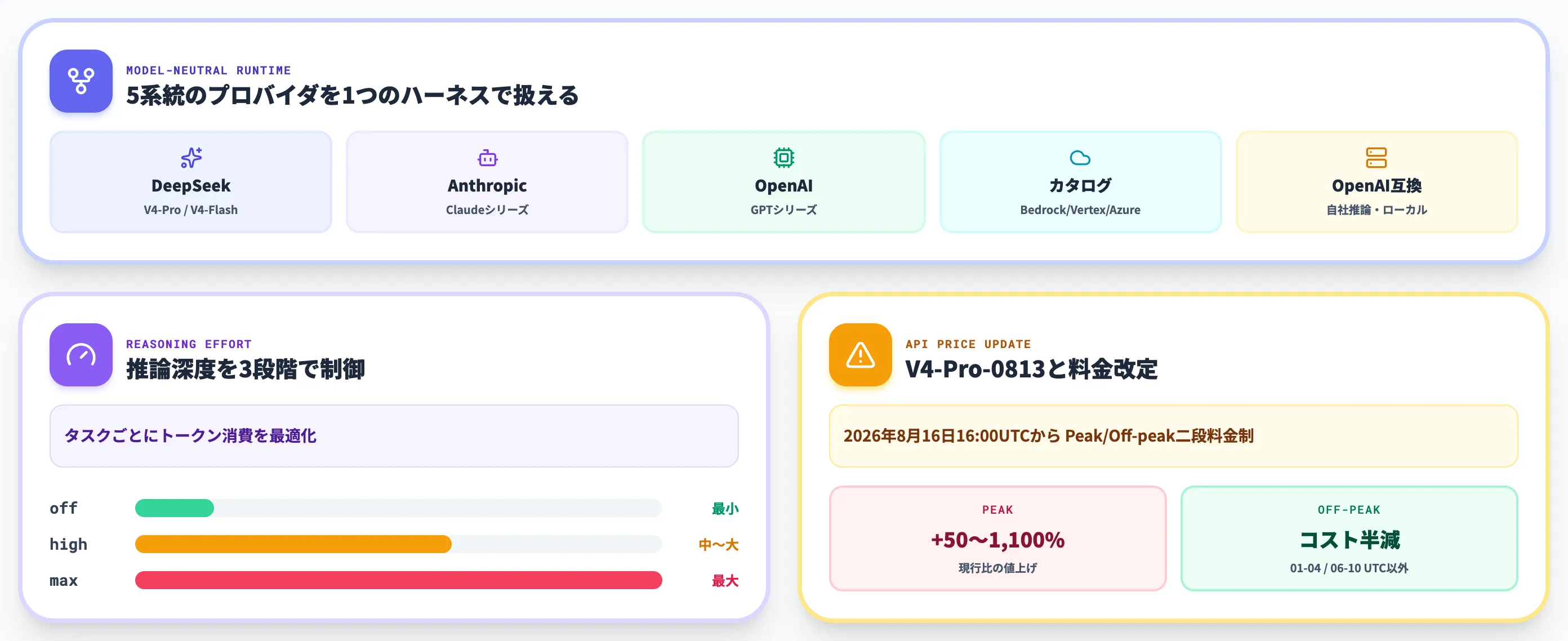 対応モデルとReasoning Effort