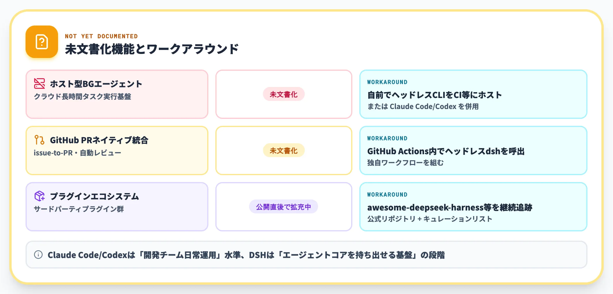 未文書化機能と代替案